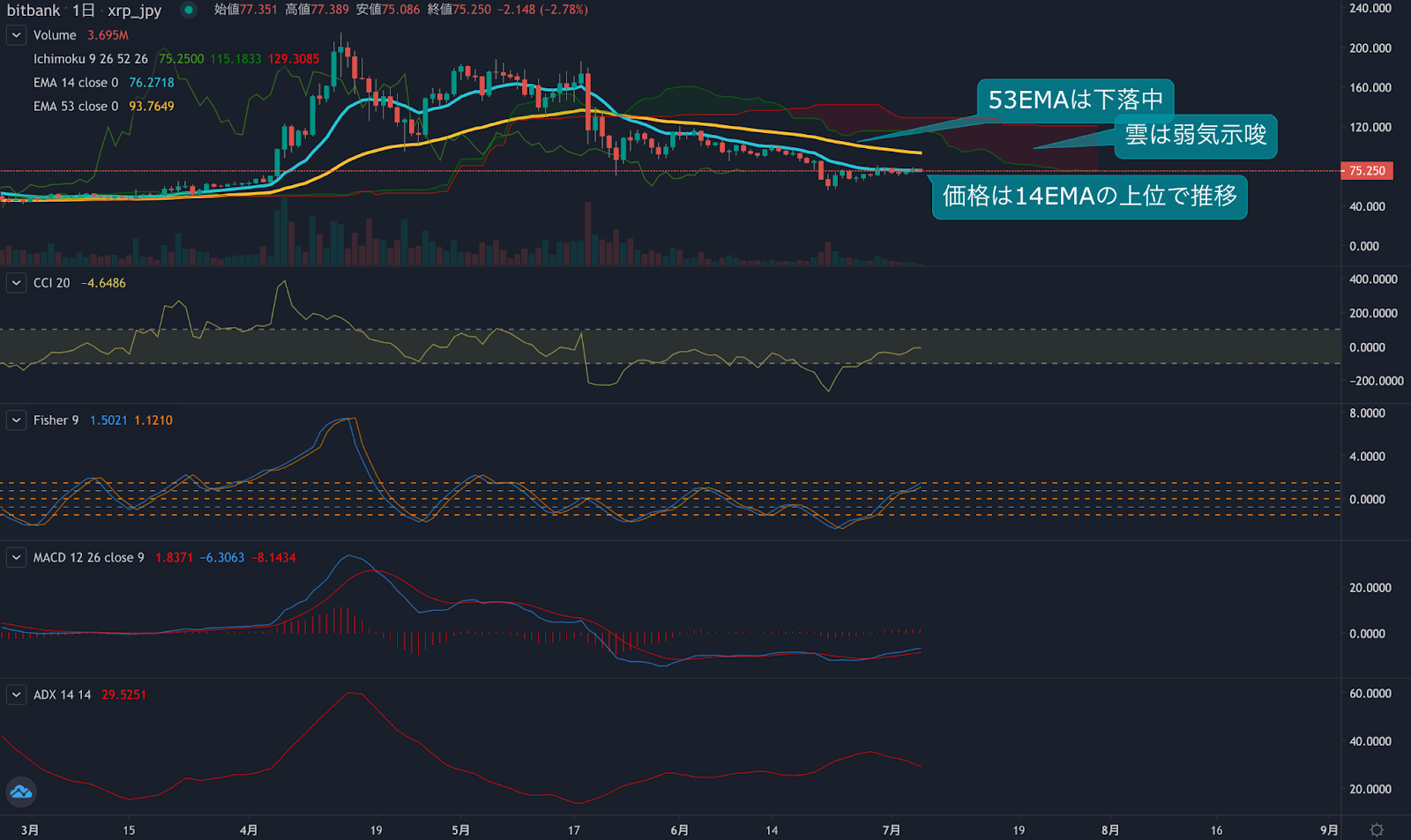 https://images.microcms-assets.io/assets/5c7d01000562418eb10a884ae8573fa3/75f91f089df3402cb091f48cd370fbc2/trending-signal20210705xrp-2.png