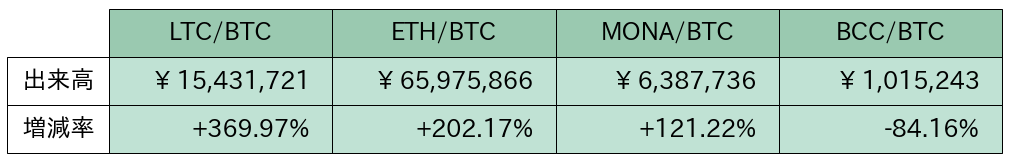 https://images.microcms-assets.io/assets/5c7d01000562418eb10a884ae8573fa3/79ed14d100bc4d16bba0a1b2dbc62ab4/bitbank-report-2020-05-25-9.png
