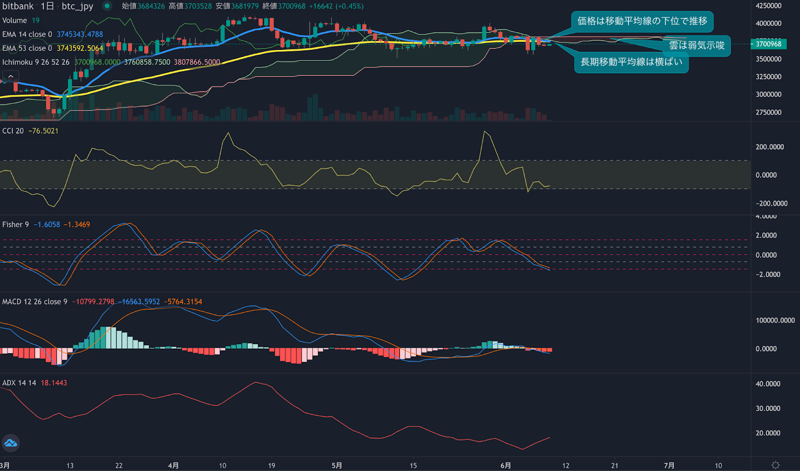 https://images.microcms-assets.io/assets/5c7d01000562418eb10a884ae8573fa3/7a1ec405bdd044f4984d3dc6608716f0/trending-signal20230609-2.png
