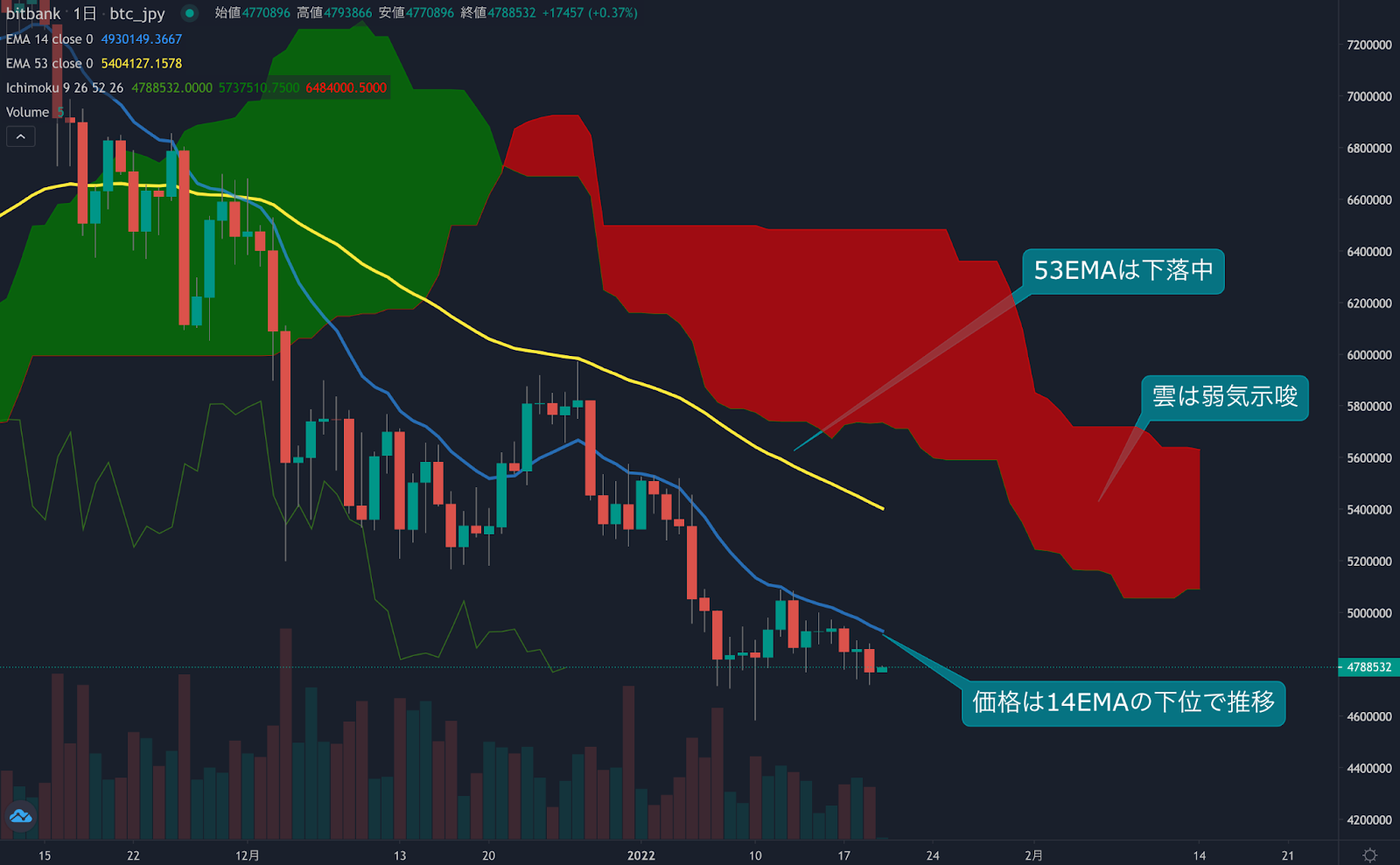 https://images.microcms-assets.io/assets/5c7d01000562418eb10a884ae8573fa3/7a64ae3b09414a8cb2f673d43f393c19/trending-signal20220120-1.png