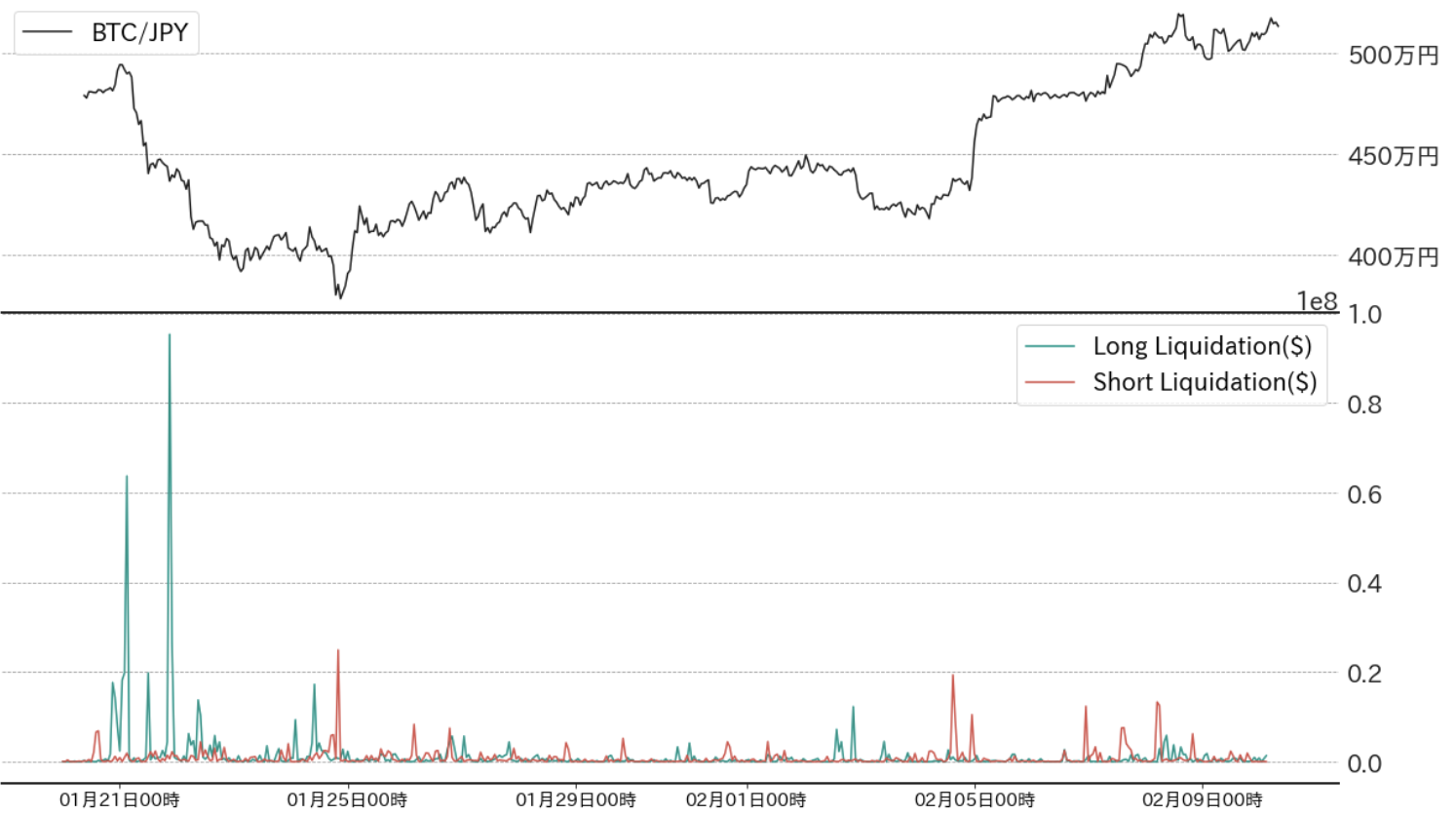 https://images.microcms-assets.io/assets/5c7d01000562418eb10a884ae8573fa3/7a75b3bafaf0476881d8f51fd074d1e1/weeklyreport20200210-3.png