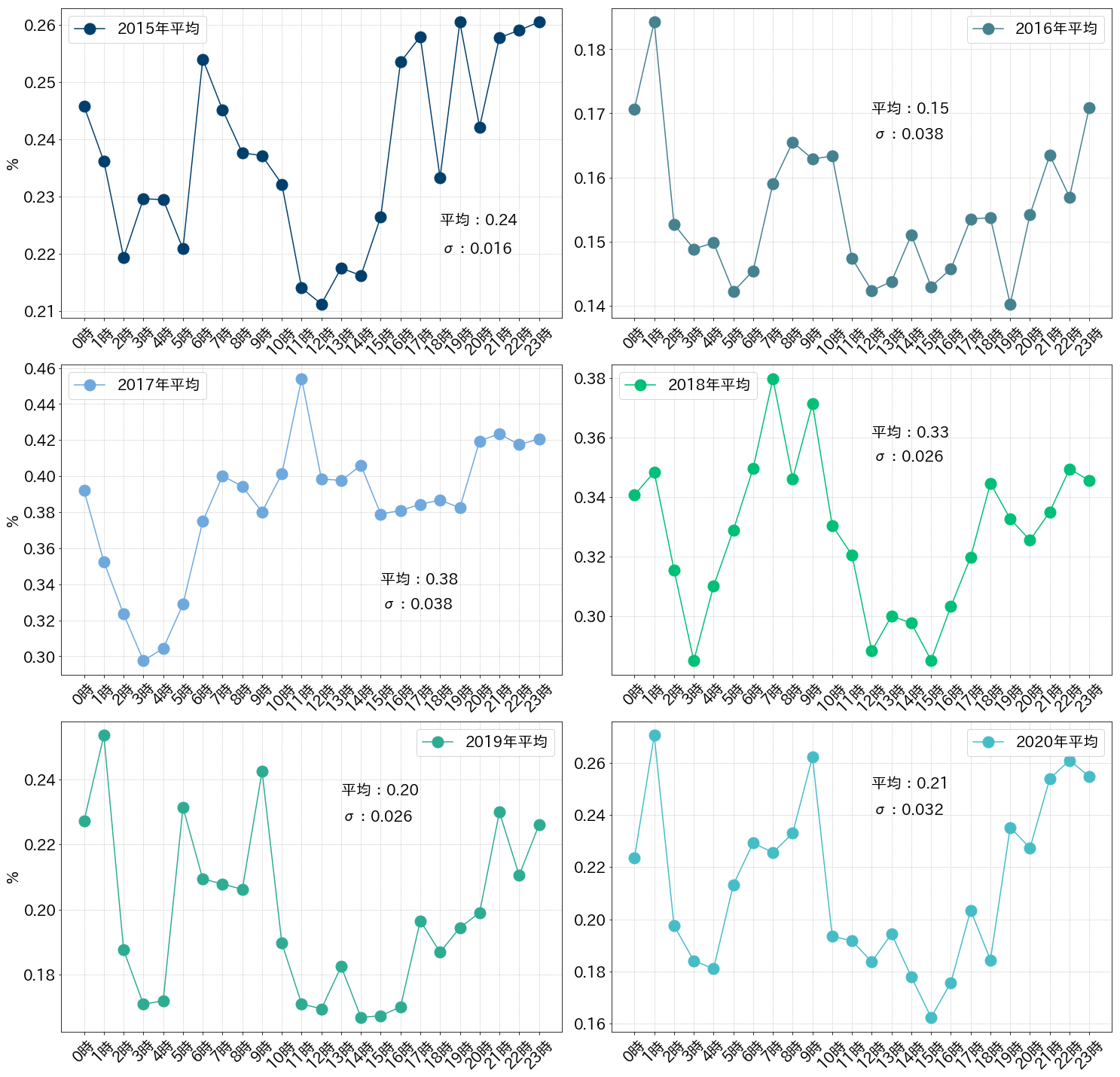 仮想通貨ビットコイン（BTC）の相場のクセ ①：ビットコインは何時に動きやすい？ | ビットバンクプラス