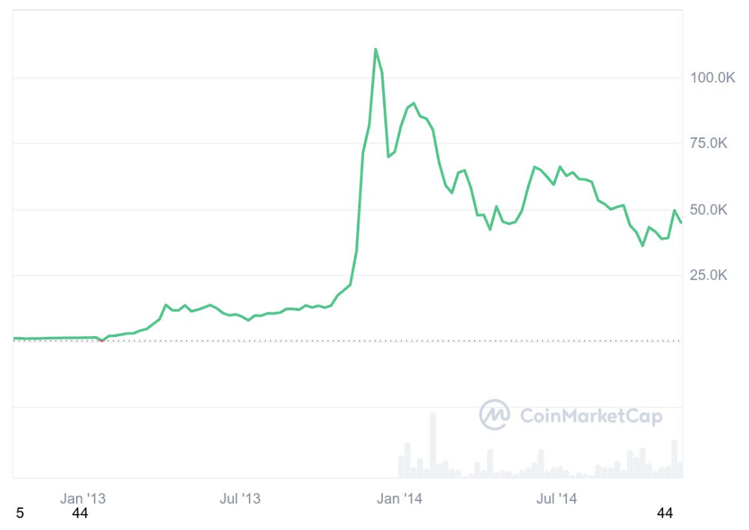 ビット コイン は 誰が 作っ た (99) 사진