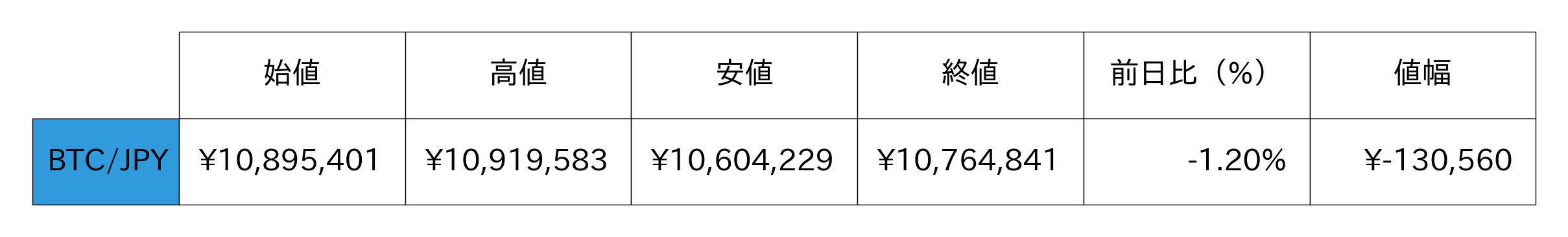 ビットコイン概況