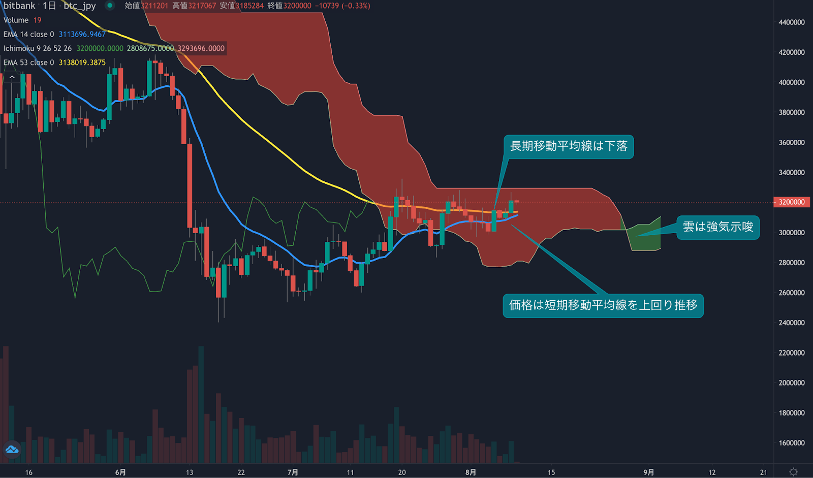 https://images.microcms-assets.io/assets/5c7d01000562418eb10a884ae8573fa3/7da1fb27bfb440c391bab84fecdf14a0/trending-signal20220809-1.png