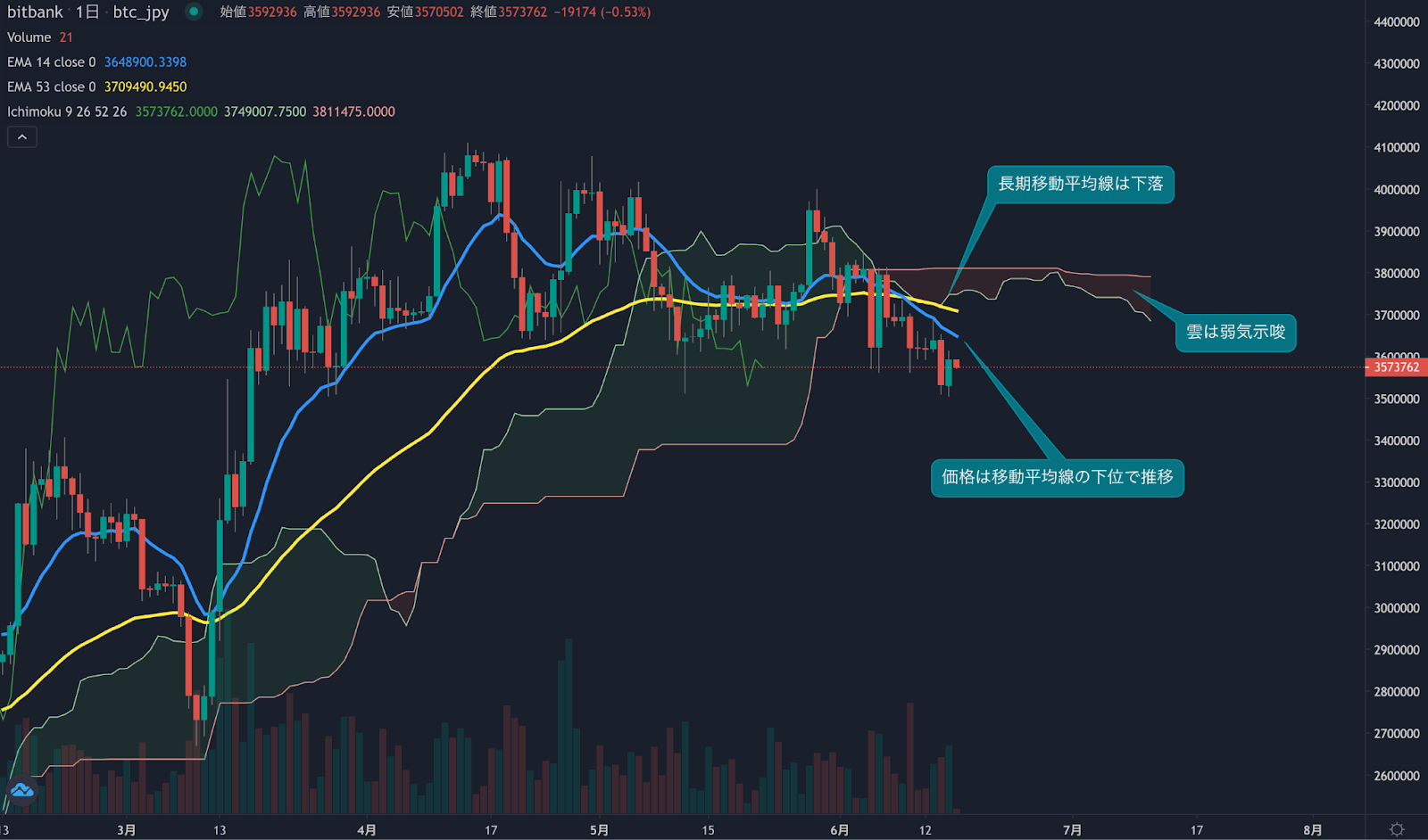 https://images.microcms-assets.io/assets/5c7d01000562418eb10a884ae8573fa3/7ec74dd7b51d424c9f6668a673ecdf52/trending-signal20230616-1.png