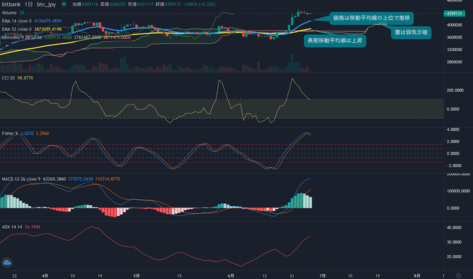 https://images.microcms-assets.io/assets/5c7d01000562418eb10a884ae8573fa3/7fad47e285d14c86b215955eaed3434d/trending-signal20230627-2.png