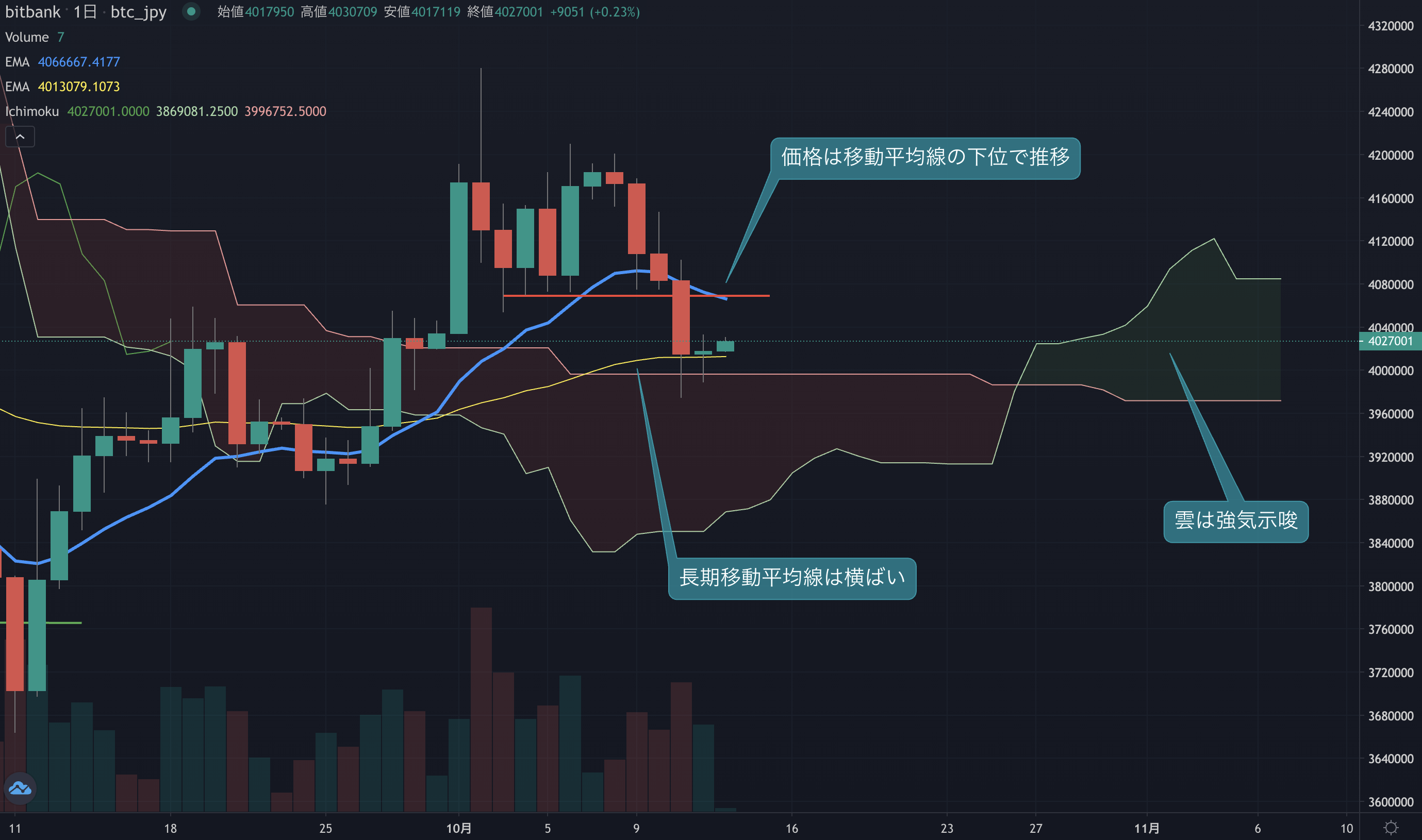 ビットコインニュース(BTCN)