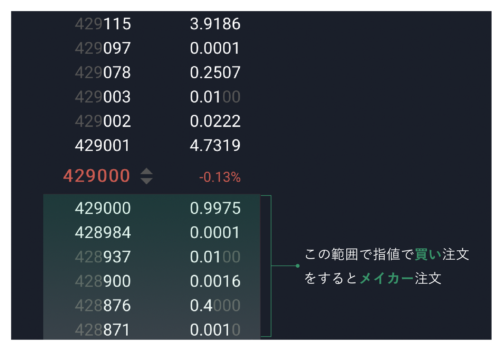 メイカーとは | ビットバンクプラス