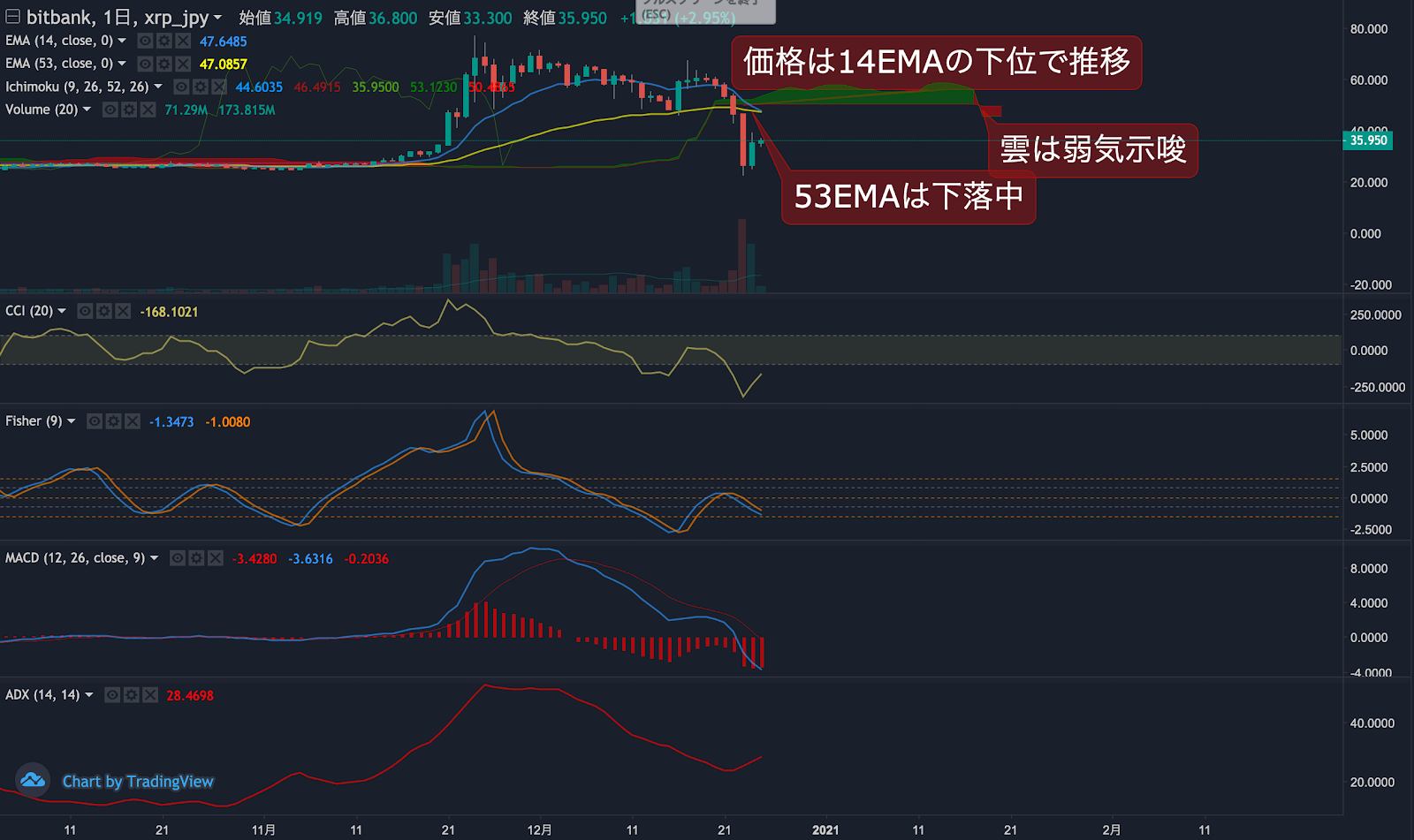 https://images.microcms-assets.io/assets/5c7d01000562418eb10a884ae8573fa3/8458d7f6a98a41e79424da5e1af2e9fe/trending-signalxrp20201225-2.png