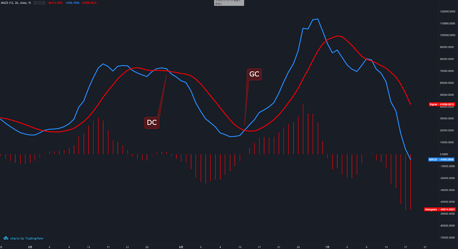 MACDとは | ビットバンクプラス