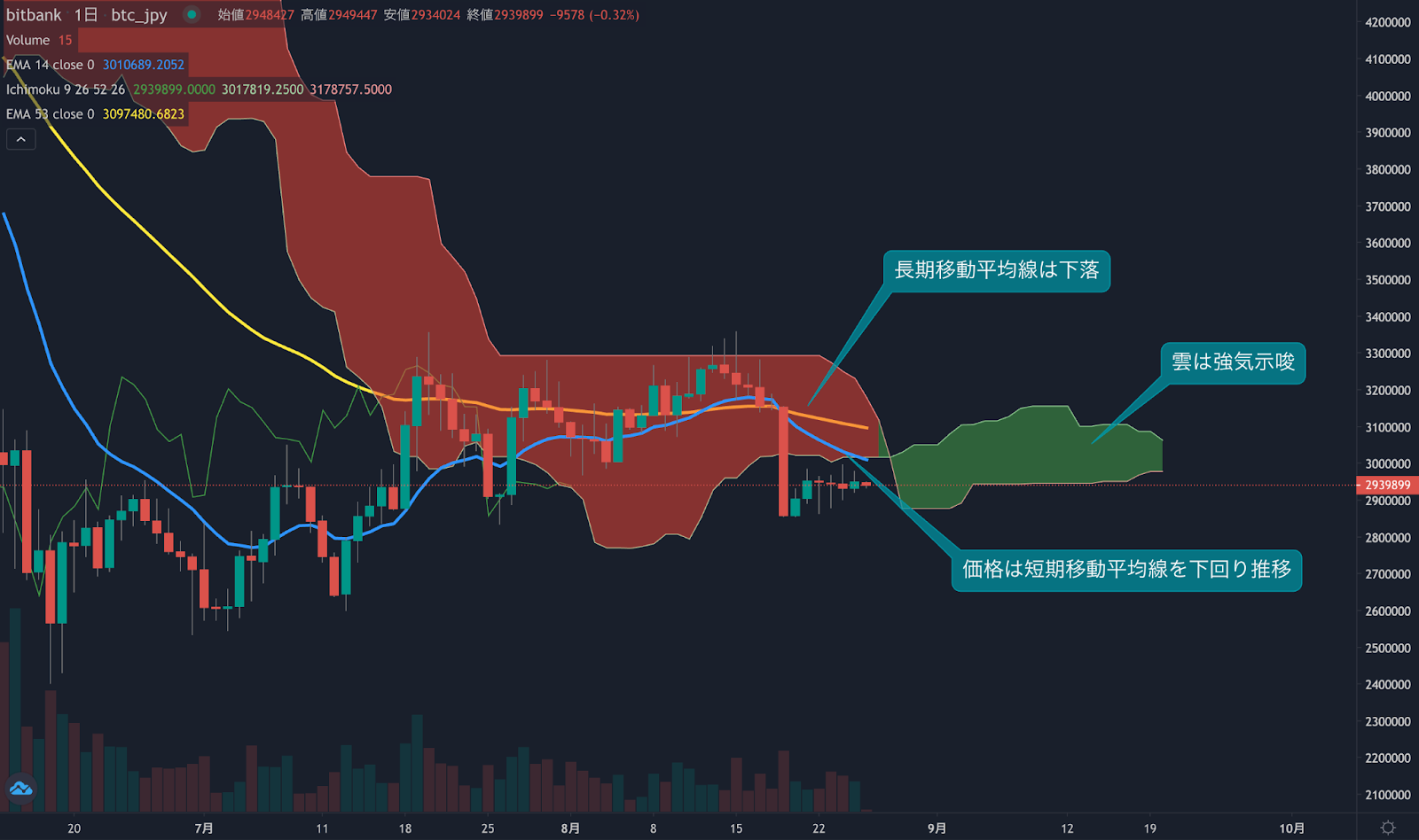 https://images.microcms-assets.io/assets/5c7d01000562418eb10a884ae8573fa3/87aa006ec93444f88b97275e2fbd7b37/trending-signal20220826-1.png