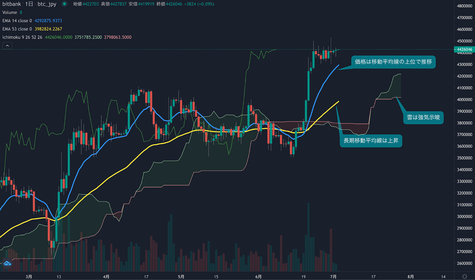 https://images.microcms-assets.io/assets/5c7d01000562418eb10a884ae8573fa3/87bc015e18094ee3ba324ed39aa9cdc6/trending-signal20230703-1.png