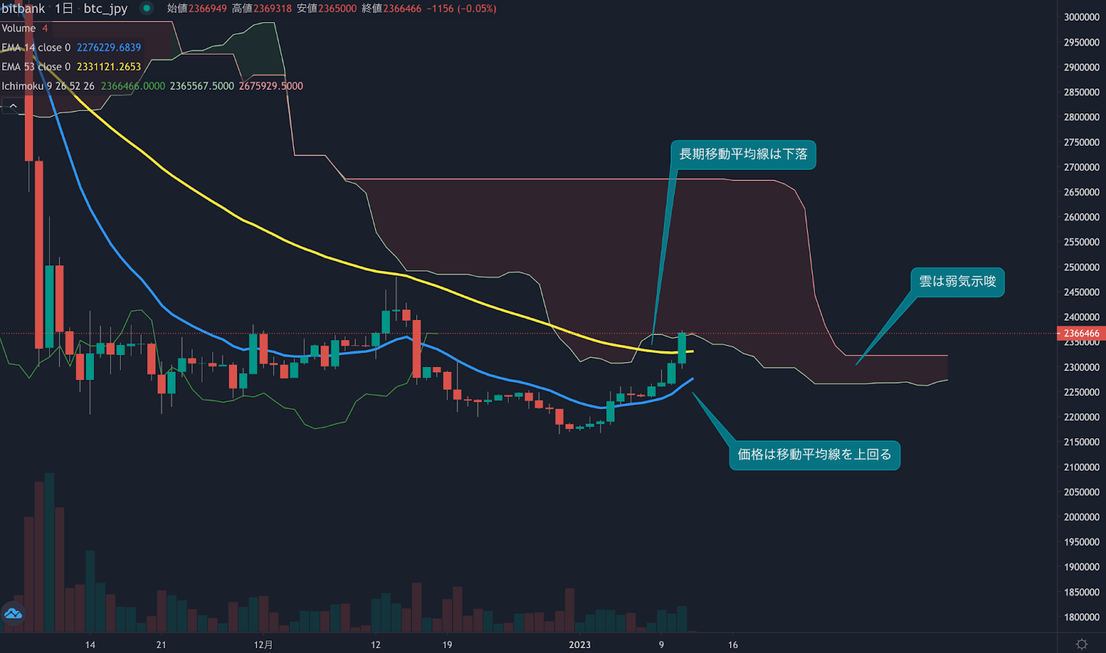 https://images.microcms-assets.io/assets/5c7d01000562418eb10a884ae8573fa3/881cbbfb227147ea9288eb352fe2d30e/trending-signal20230112-1.png