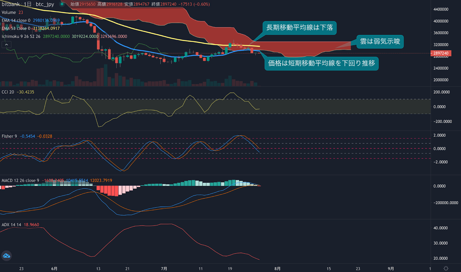 https://images.microcms-assets.io/assets/5c7d01000562418eb10a884ae8573fa3/8970187c7ccd4a8eb4ec5ac0894a5ee5/trending-signal20220727-2.png
