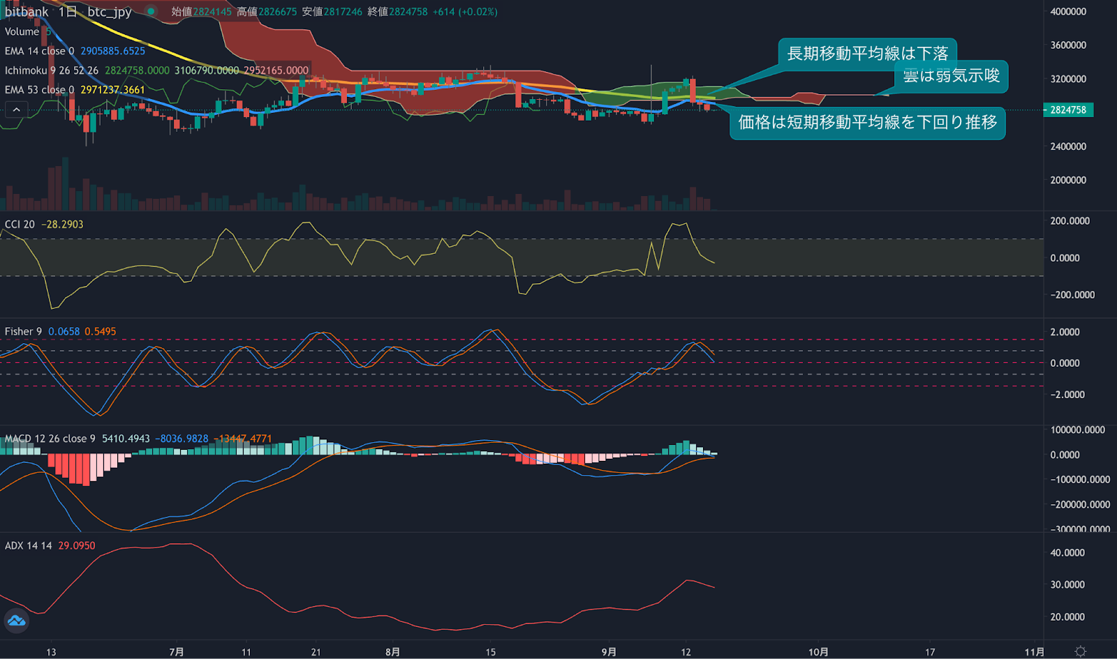 https://images.microcms-assets.io/assets/5c7d01000562418eb10a884ae8573fa3/899d31ed01d1429d95e45b609a2ed019/trending-signal20220916-2.png