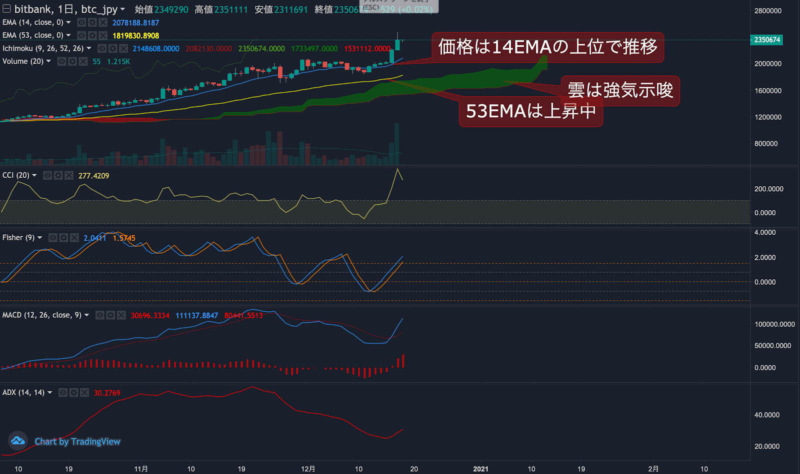 https://images.microcms-assets.io/assets/5c7d01000562418eb10a884ae8573fa3/8ae403af55c04020adaa6aadbf9fdd85/trending-signal20201218-2.png