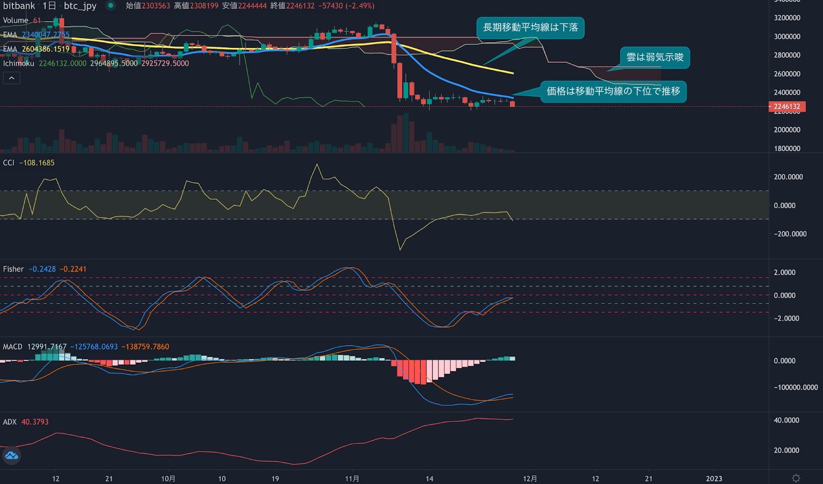 https://images.microcms-assets.io/assets/5c7d01000562418eb10a884ae8573fa3/8b62edb8fda84bca816581d231957c64/trending-signal20221128-2.png