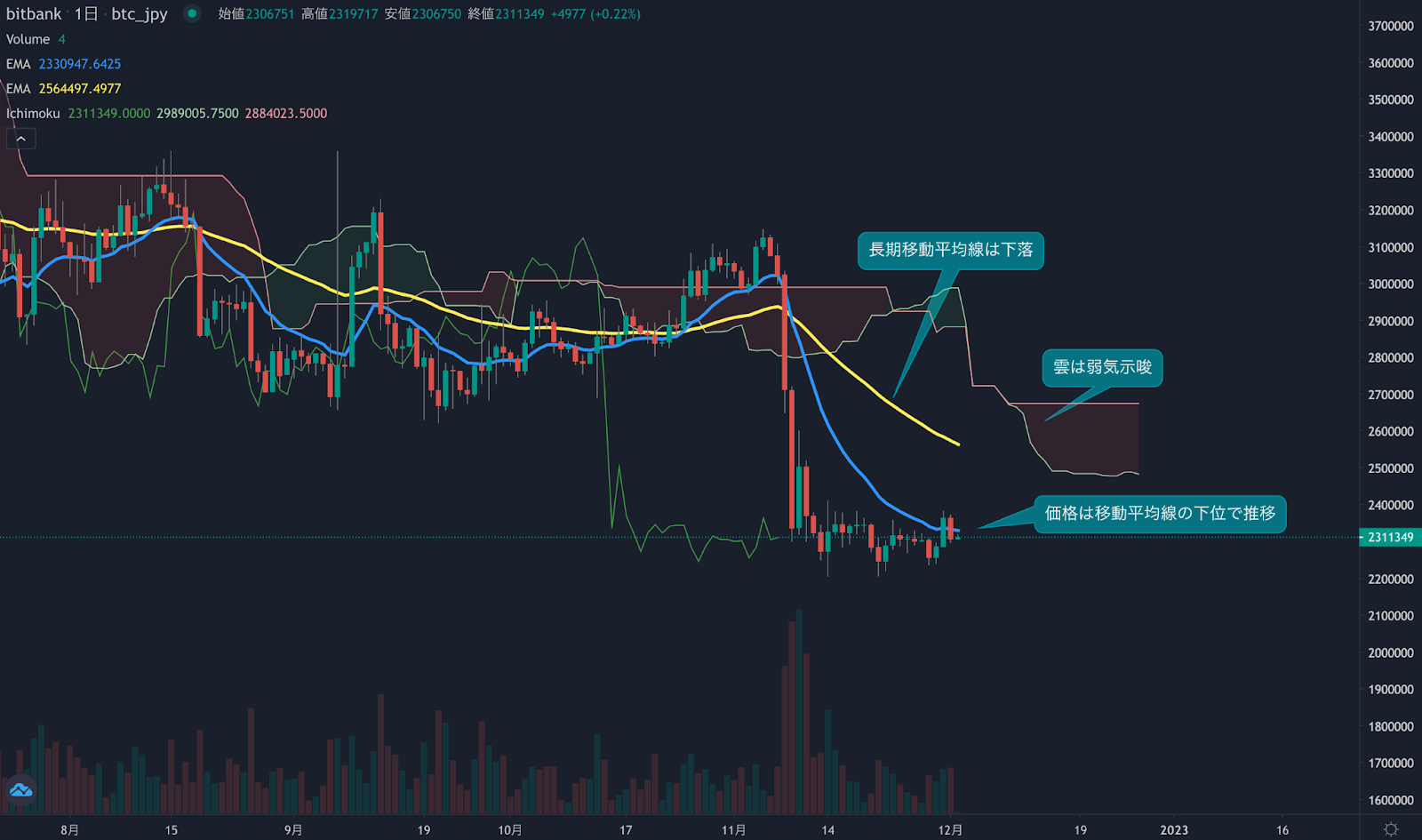 https://images.microcms-assets.io/assets/5c7d01000562418eb10a884ae8573fa3/8bdb7aeb3bad45e5951fc1c000f336cc/trending-signal20221202-1.png
