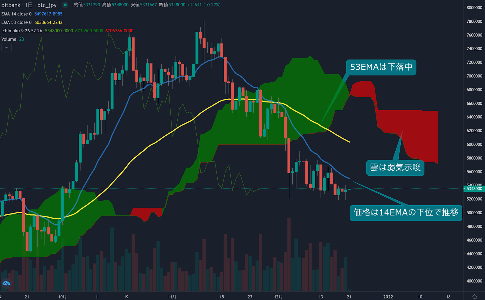 https://images.microcms-assets.io/assets/5c7d01000562418eb10a884ae8573fa3/8c28aa343dbf4f7ebe116aeb077ded2e/trending-signal20211221-1.png
