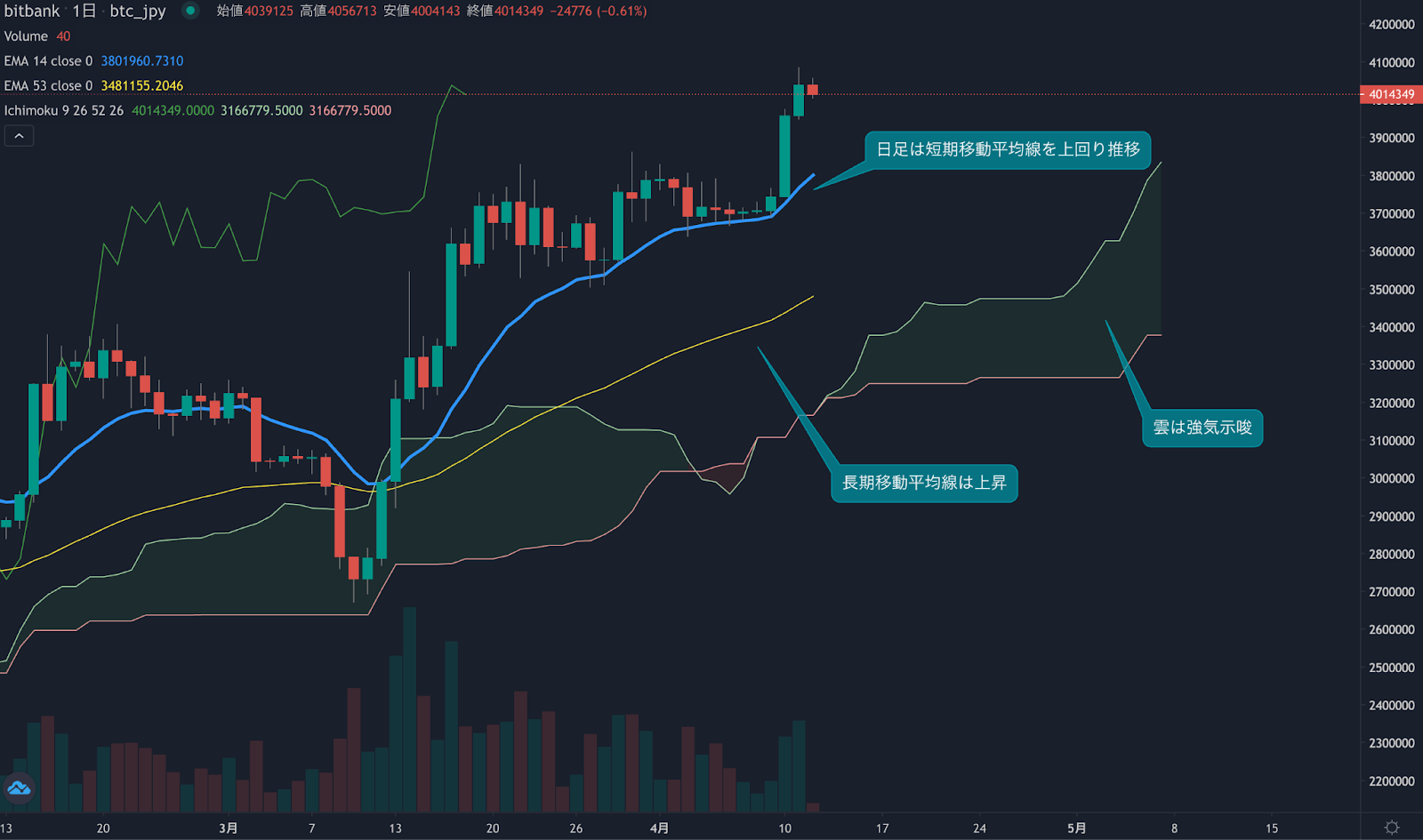 https://images.microcms-assets.io/assets/5c7d01000562418eb10a884ae8573fa3/8d3ad6ca64974a9f8d07ac936b42a0cf/trending-signal20230412-1.png