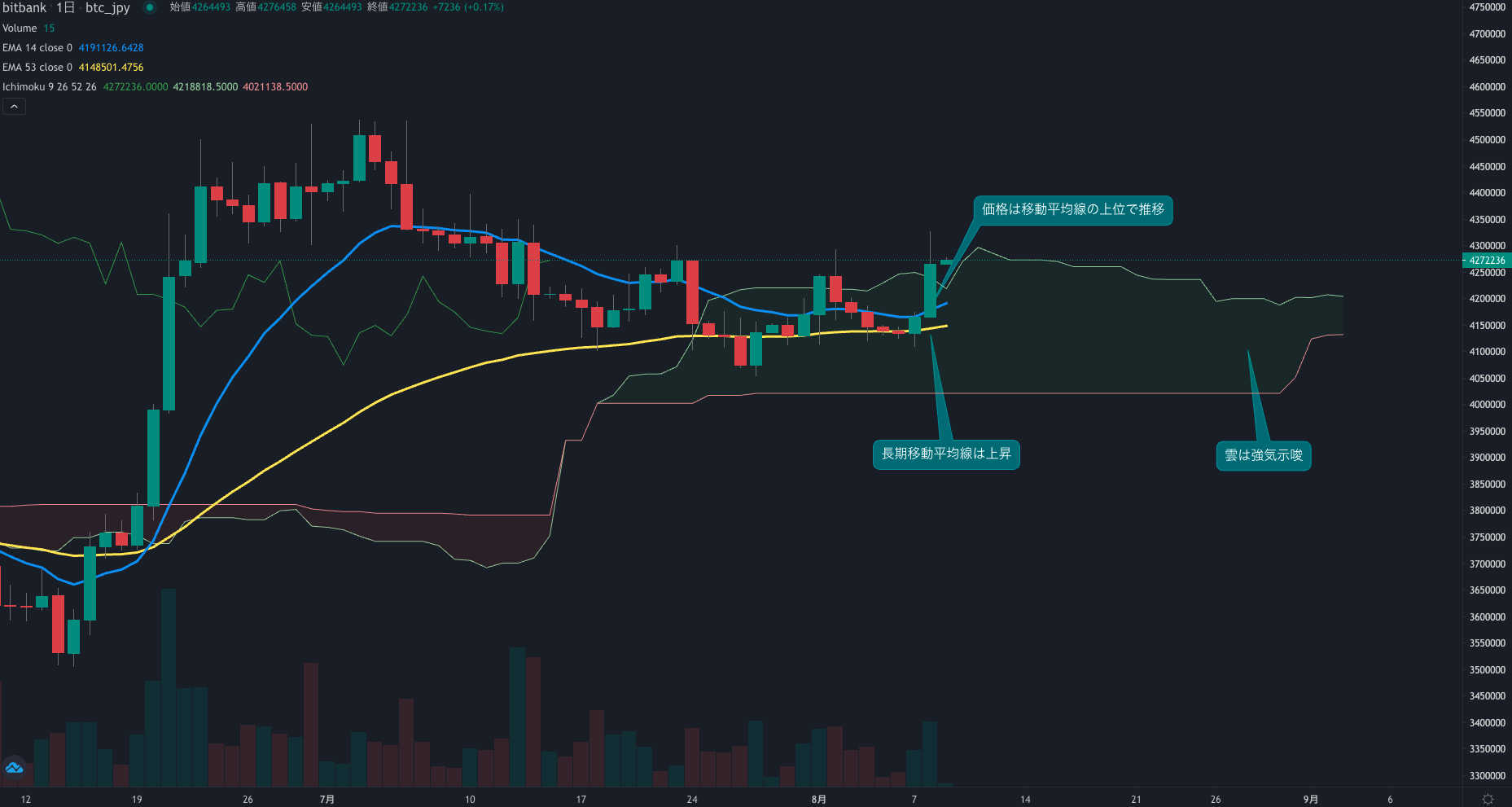 ビットコインニュース(BTCN)