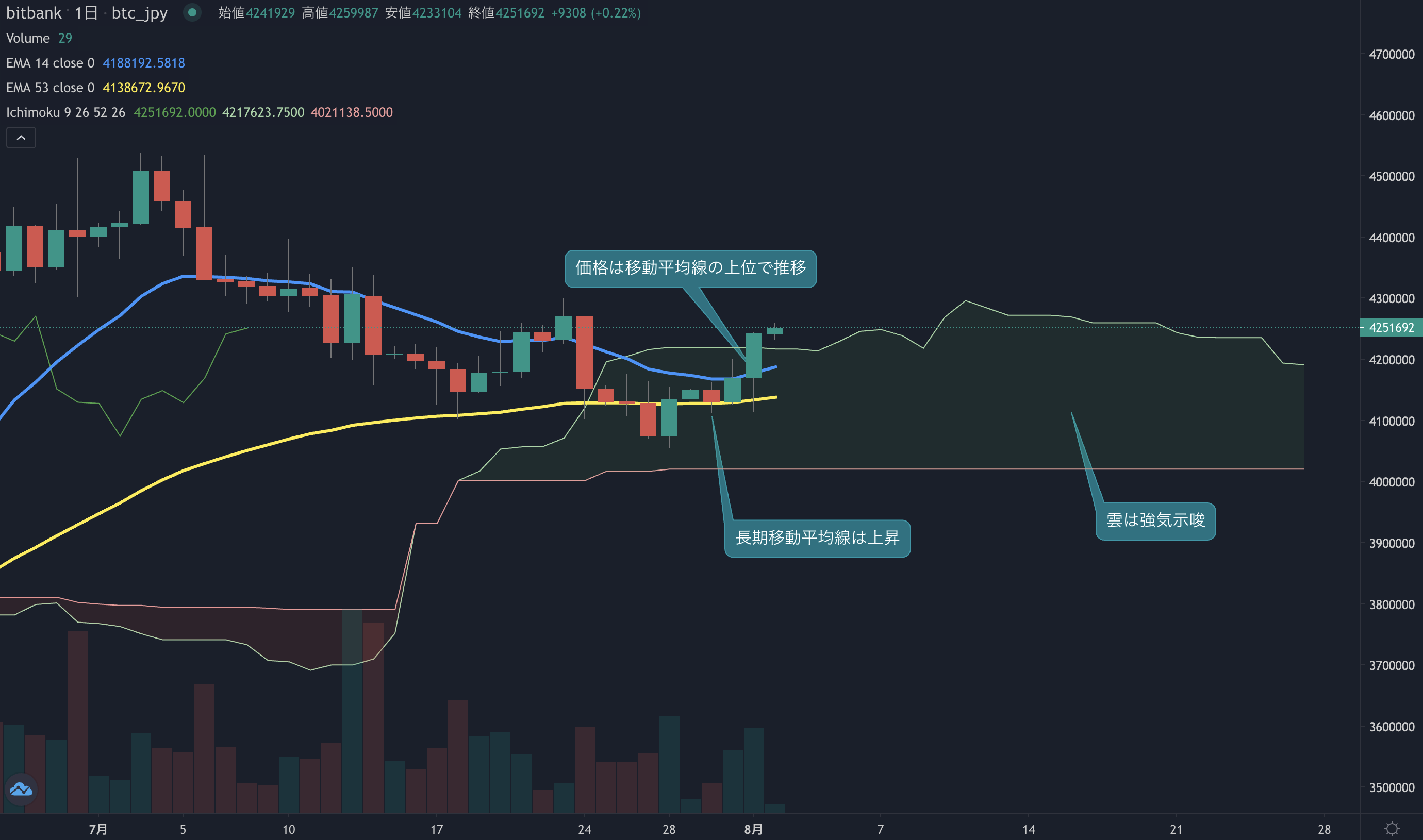 ビットコインニュース(BTCN)