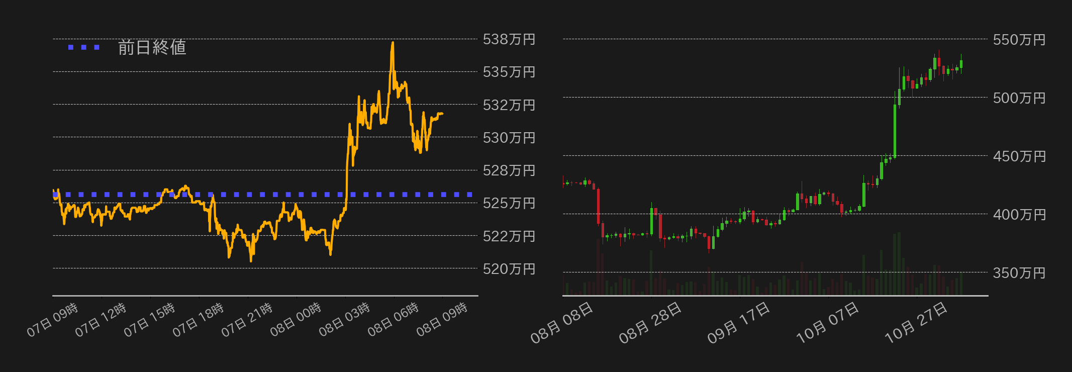 踏み上げで続伸したBTC リップルのSWELLは本日から開催 | ビットバンク