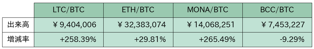 https://images.microcms-assets.io/assets/5c7d01000562418eb10a884ae8573fa3/928b8139dd874e289d58f9a6f7ba2d86/bitbank-report-2020-05-08-8.png