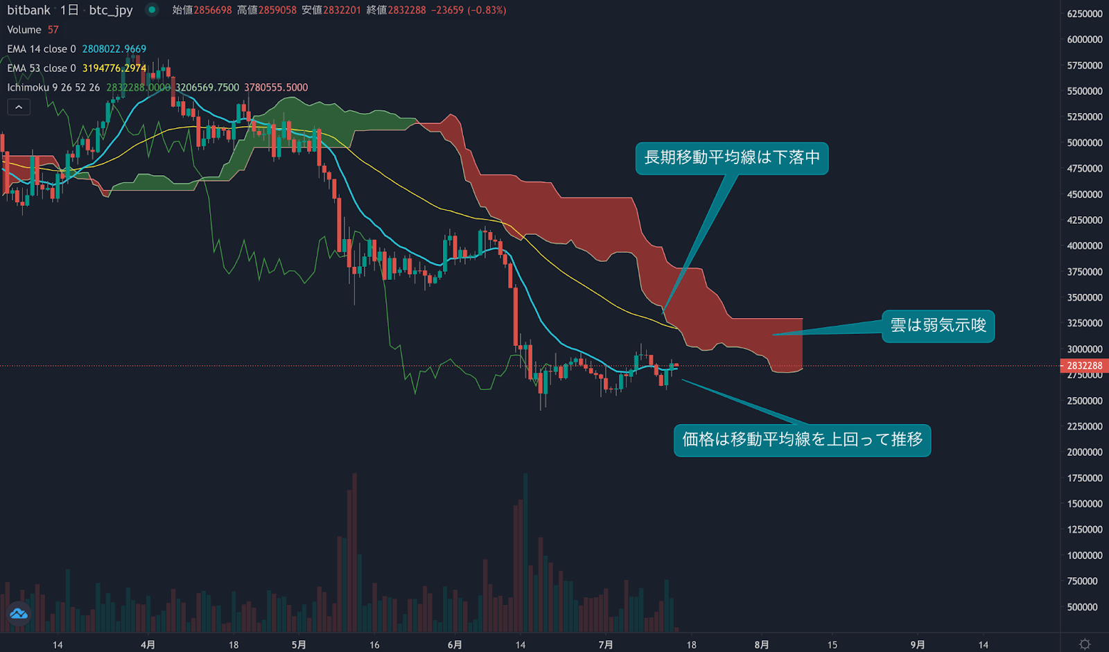 https://images.microcms-assets.io/assets/5c7d01000562418eb10a884ae8573fa3/93c265799bbc4a0db527c6ca7325ec47/trending-signal20220715-1.png