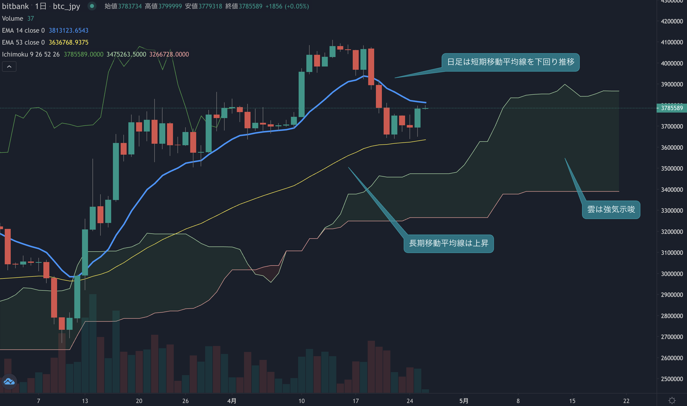 https://images.microcms-assets.io/assets/5c7d01000562418eb10a884ae8573fa3/93cd49252a474252933fe716ed5ced9b/trending-signal20230426-1.png