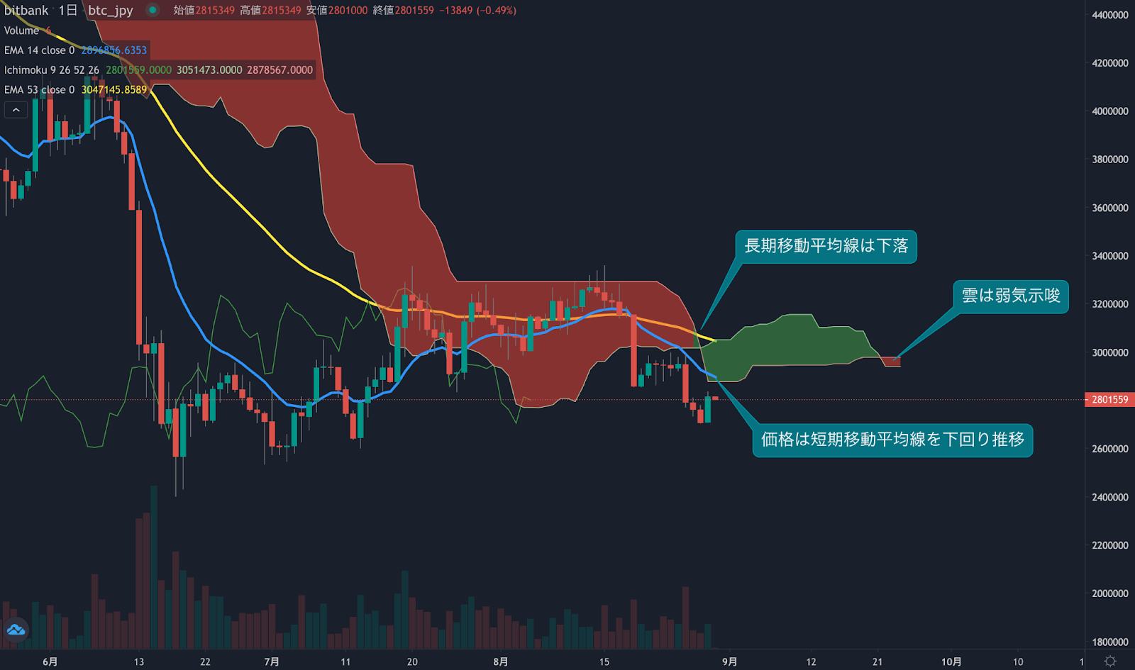 https://images.microcms-assets.io/assets/5c7d01000562418eb10a884ae8573fa3/93de940cc4c04d66bedb333d0a7872f2/trending-signal20220830-1.png
