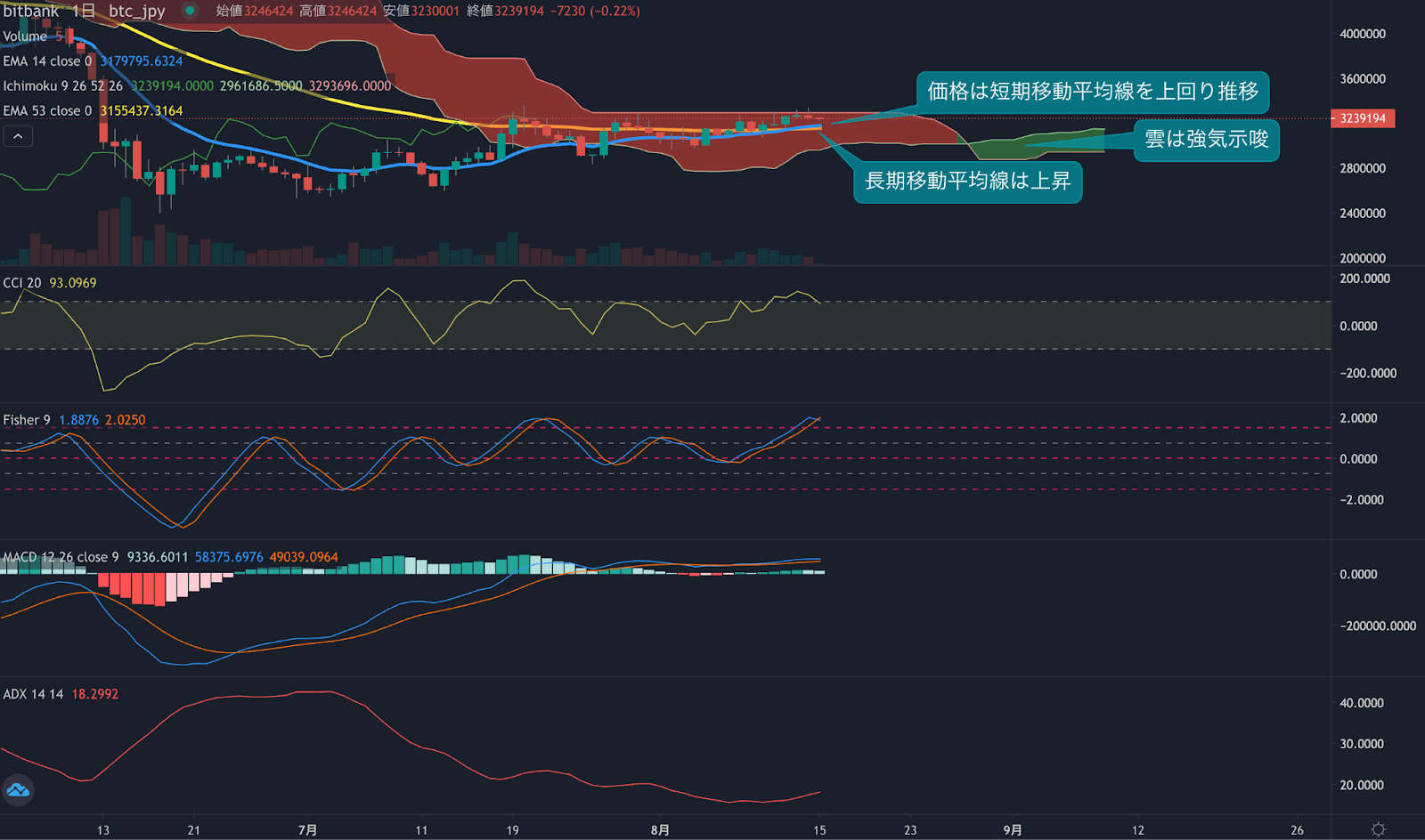 https://images.microcms-assets.io/assets/5c7d01000562418eb10a884ae8573fa3/965345945d974f43a52bb36fe91d23b2/trending-signal20220815-2.png