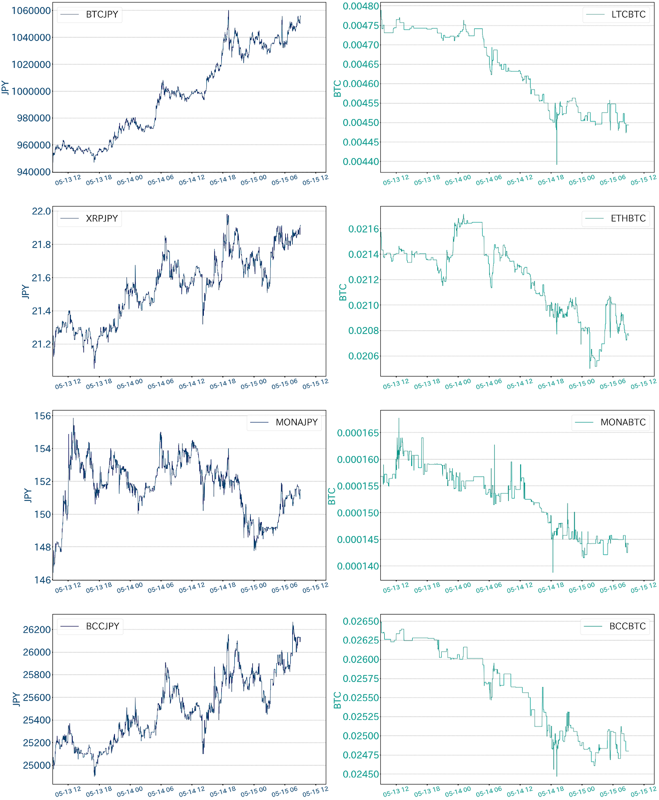 1200ドルの窓を3日で埋めたBTC ハッシュレート下落は寧ろ好材料か | ビットバンクプラス