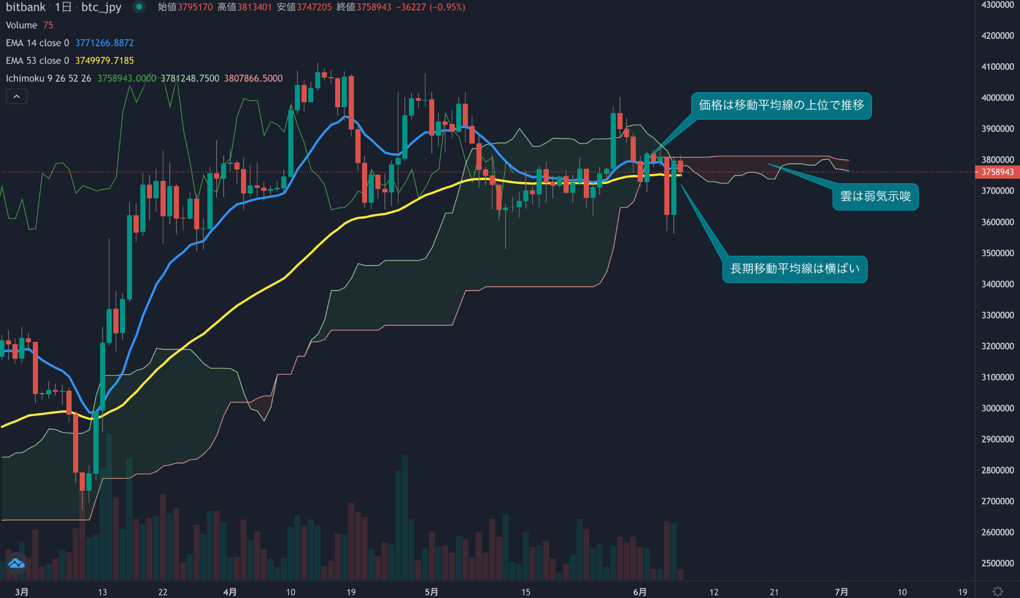 https://images.microcms-assets.io/assets/5c7d01000562418eb10a884ae8573fa3/97a6b43b54d14c32b834ca4010a3fe32/trending-signal20230607-1.png