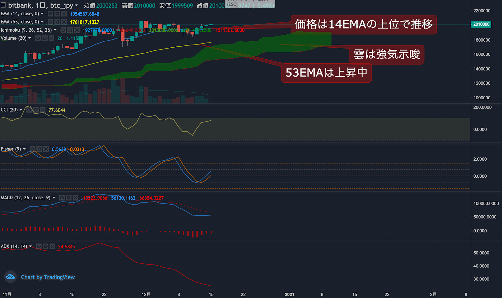 https://images.microcms-assets.io/assets/5c7d01000562418eb10a884ae8573fa3/97fce330bb9547ecb011b5b43f9b2d75/trending-signal20201215-2.png