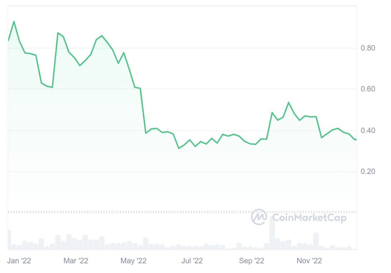イーサリアム（ETH）リアルタイムチャート｜最新価格・日本円 | ビットバンクプラス