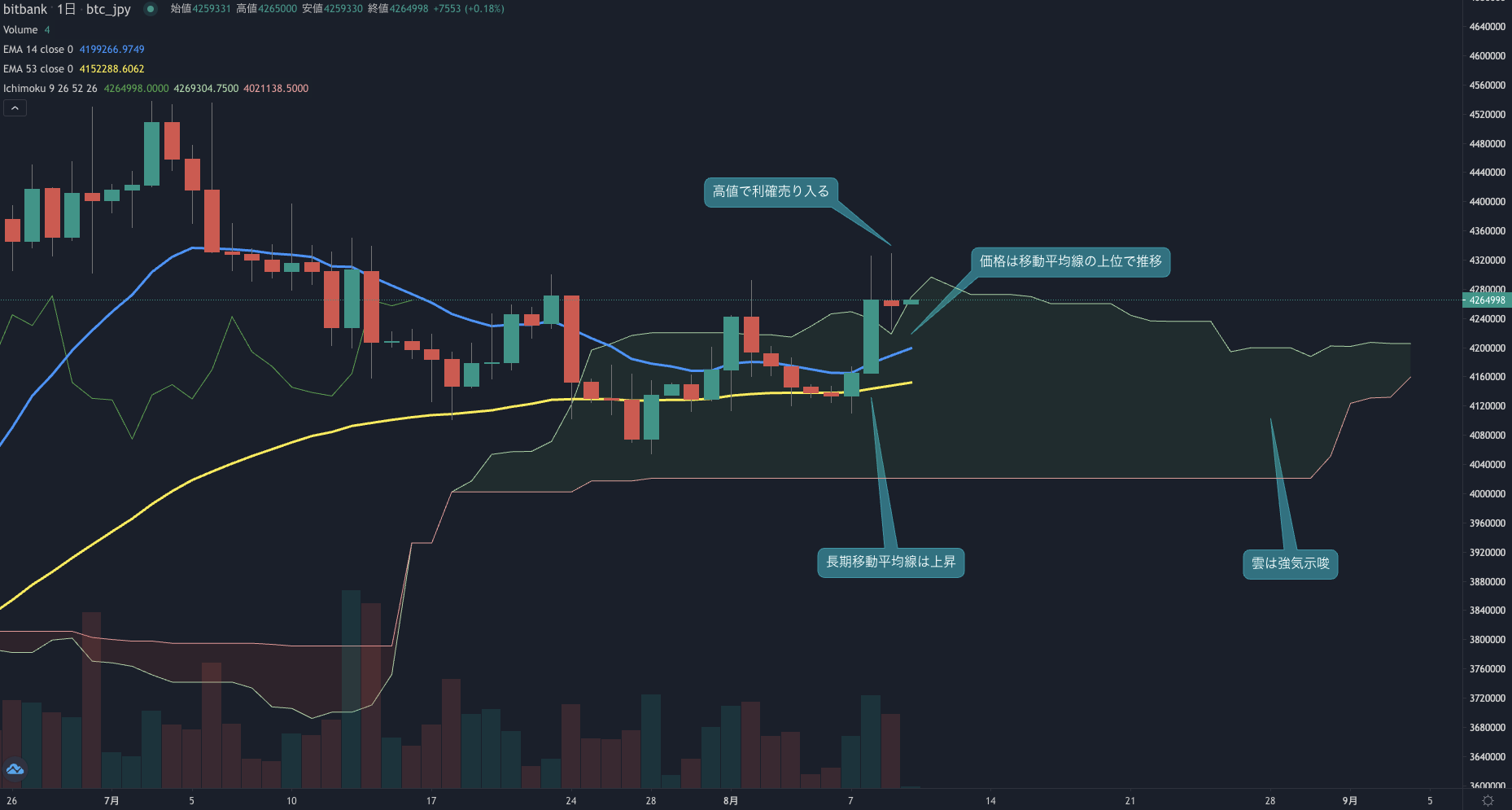 ビットコインニュース(BTCN)