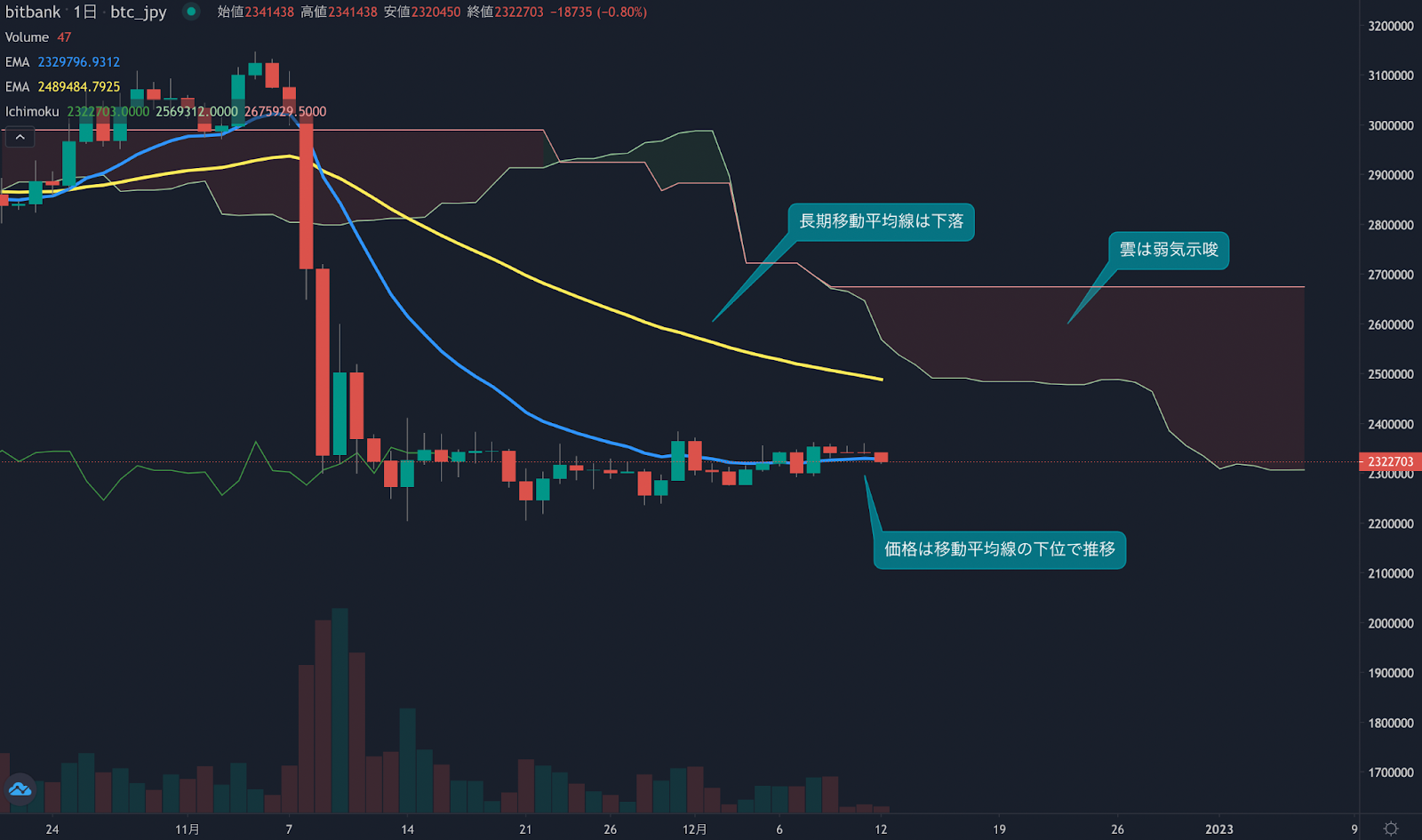 https://images.microcms-assets.io/assets/5c7d01000562418eb10a884ae8573fa3/99e0badc1f9b4bd29b148247ee75c35b/trending-signal20221212-1.png