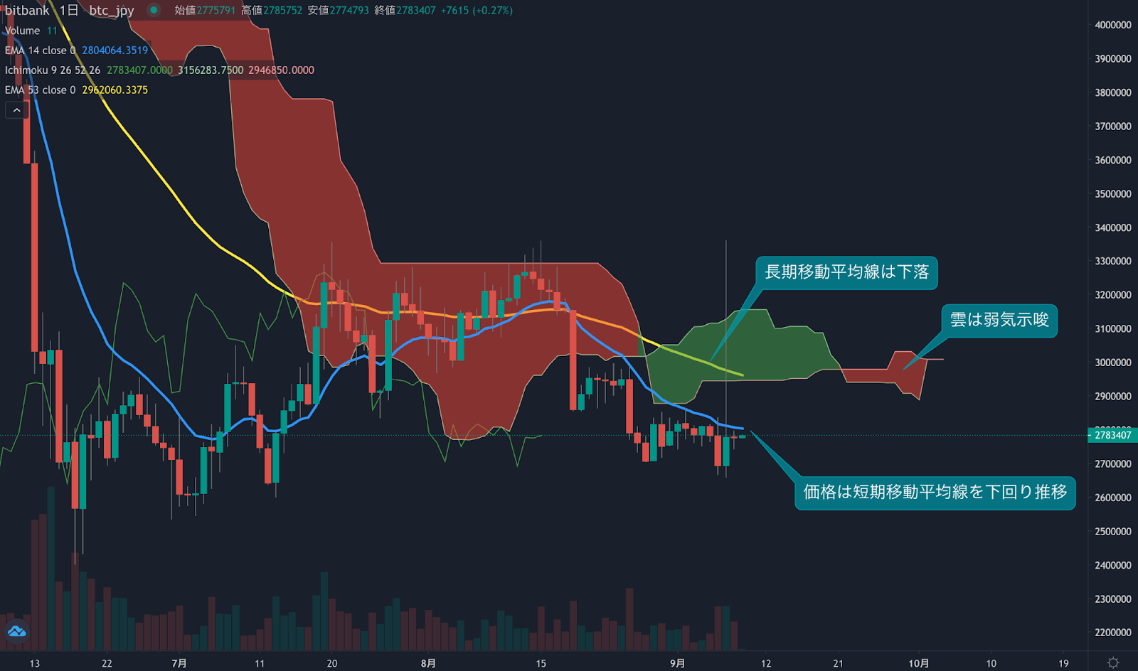 https://images.microcms-assets.io/assets/5c7d01000562418eb10a884ae8573fa3/9d39d8d6c6de4bc7b70214e6bd56d6bd/trending-signal20220909-1.png