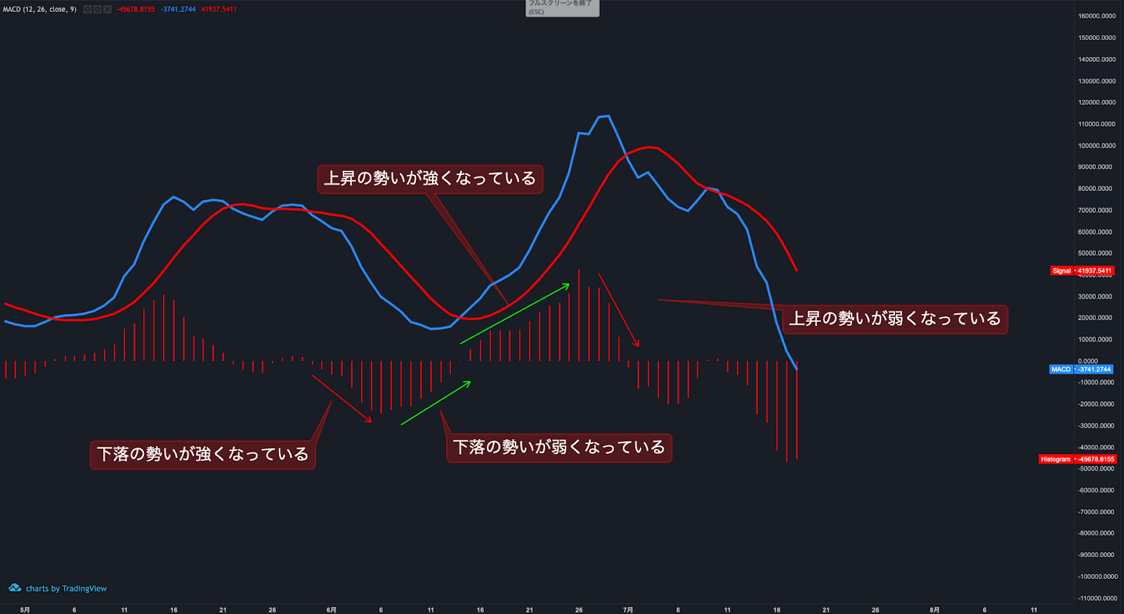 MACDとは | ビットバンクプラス