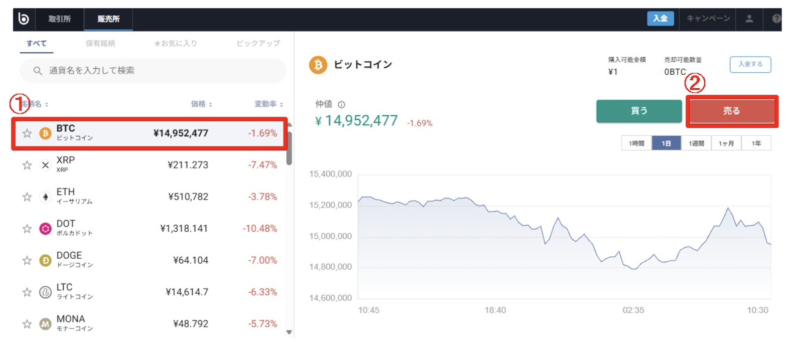 ビットコイン（BTC）の買い方を5ステップで解説！取引所の選び方や注意点も紹介 | ビットバンクプラス