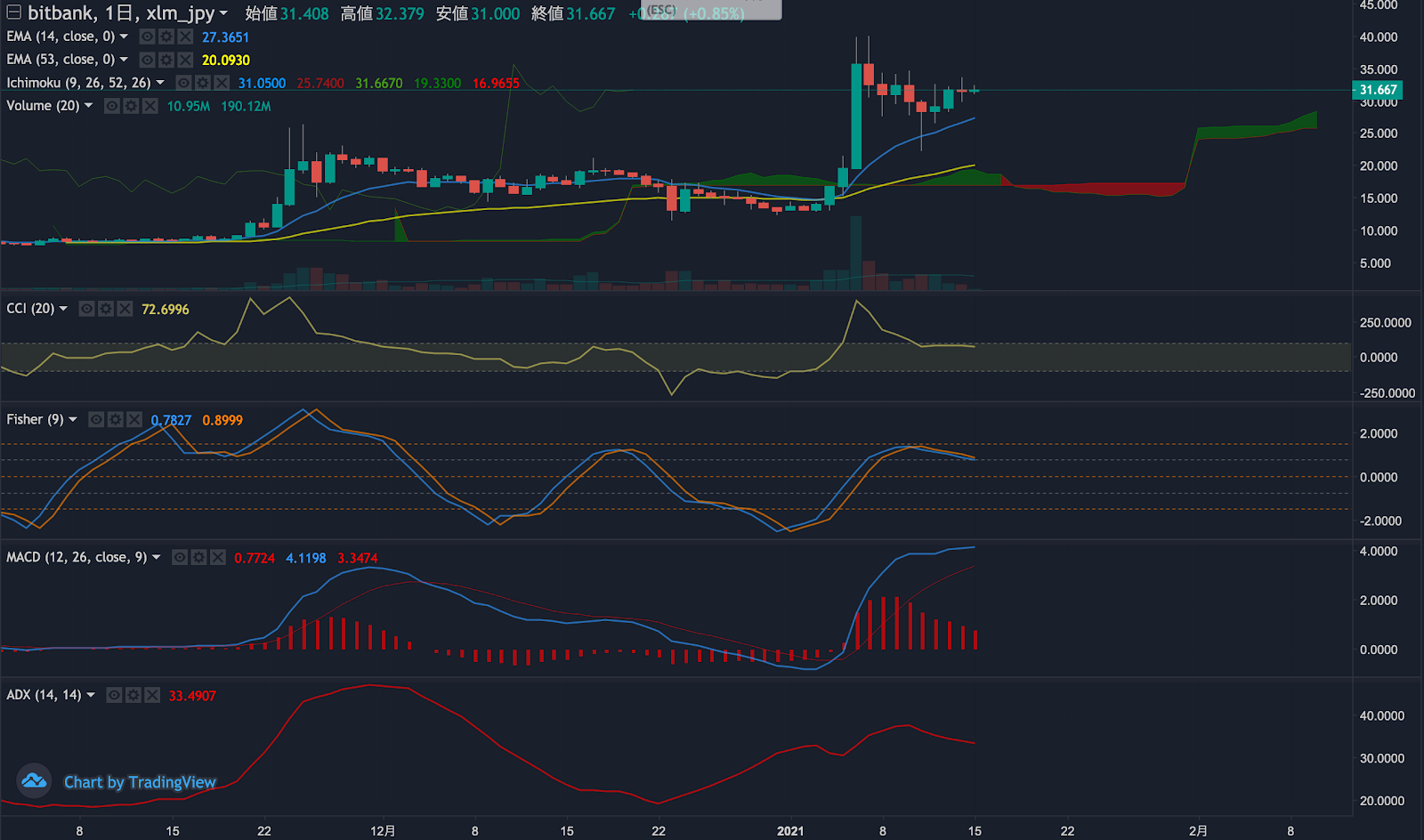 https://images.microcms-assets.io/assets/5c7d01000562418eb10a884ae8573fa3/9fe6e91edf5d4f3f896cdabd95ef9f04/trending-signalxlm20210115-2.png