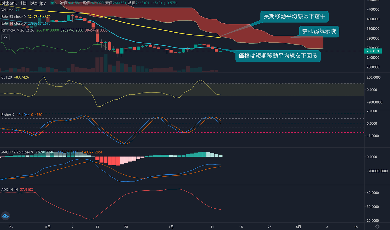 https://images.microcms-assets.io/assets/5c7d01000562418eb10a884ae8573fa3/a0e94edeab644851b6e5fe36c70939f9/trending-signal20220713-2.png