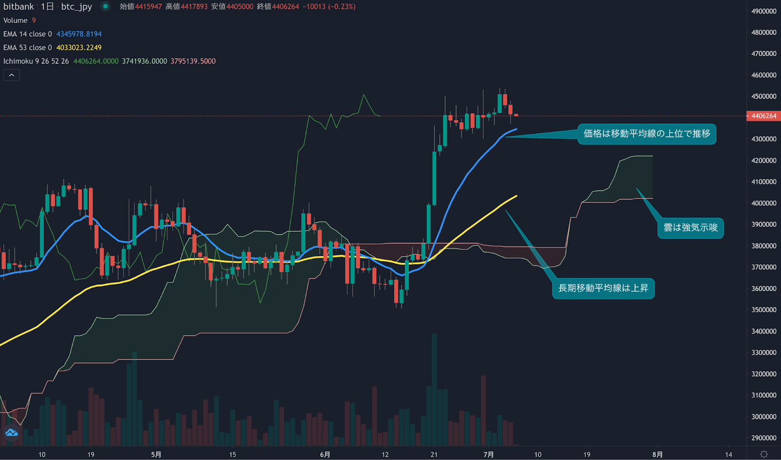 https://images.microcms-assets.io/assets/5c7d01000562418eb10a884ae8573fa3/a11fb9a5c02644558d960e8af1cad2e7/trending-signal20230706-1.png