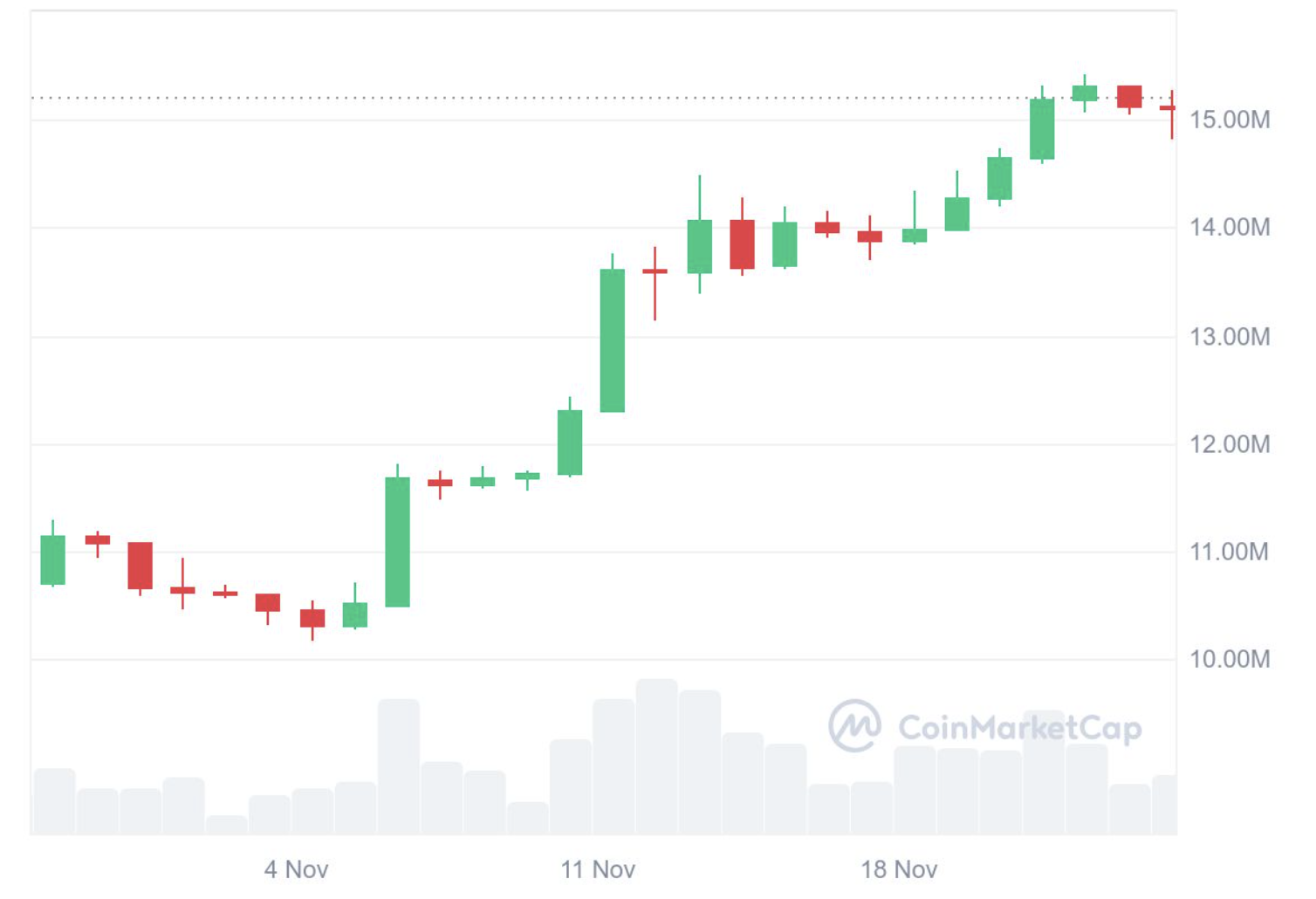 2024年最新】仮想通貨は今後期待できる？伸びる理由や注目の銘柄を解説 | ビットバンクプラス