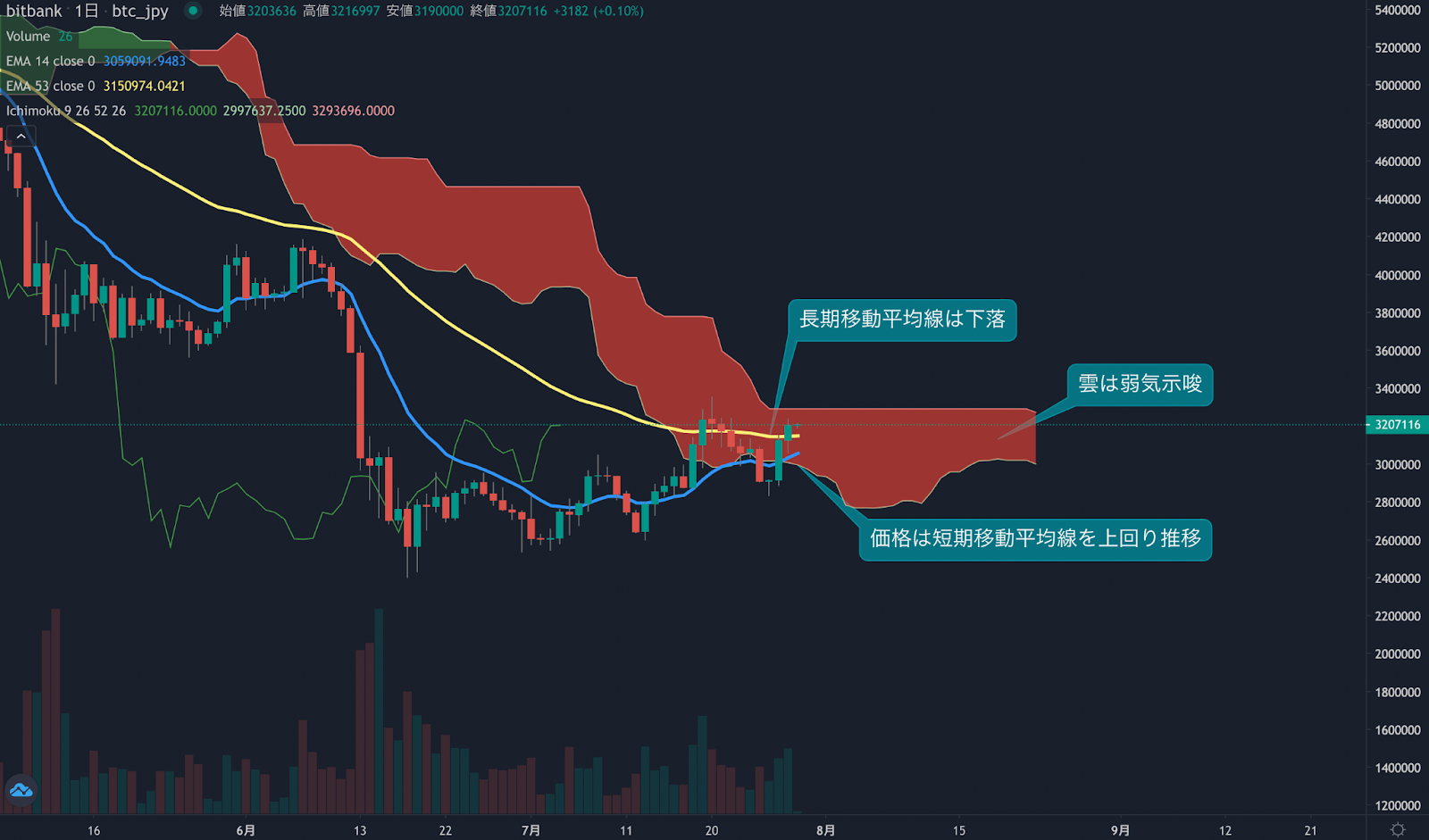https://images.microcms-assets.io/assets/5c7d01000562418eb10a884ae8573fa3/a1a3ab16160541de9f7e0d4077389e5a/trending-signal20220729-1.png