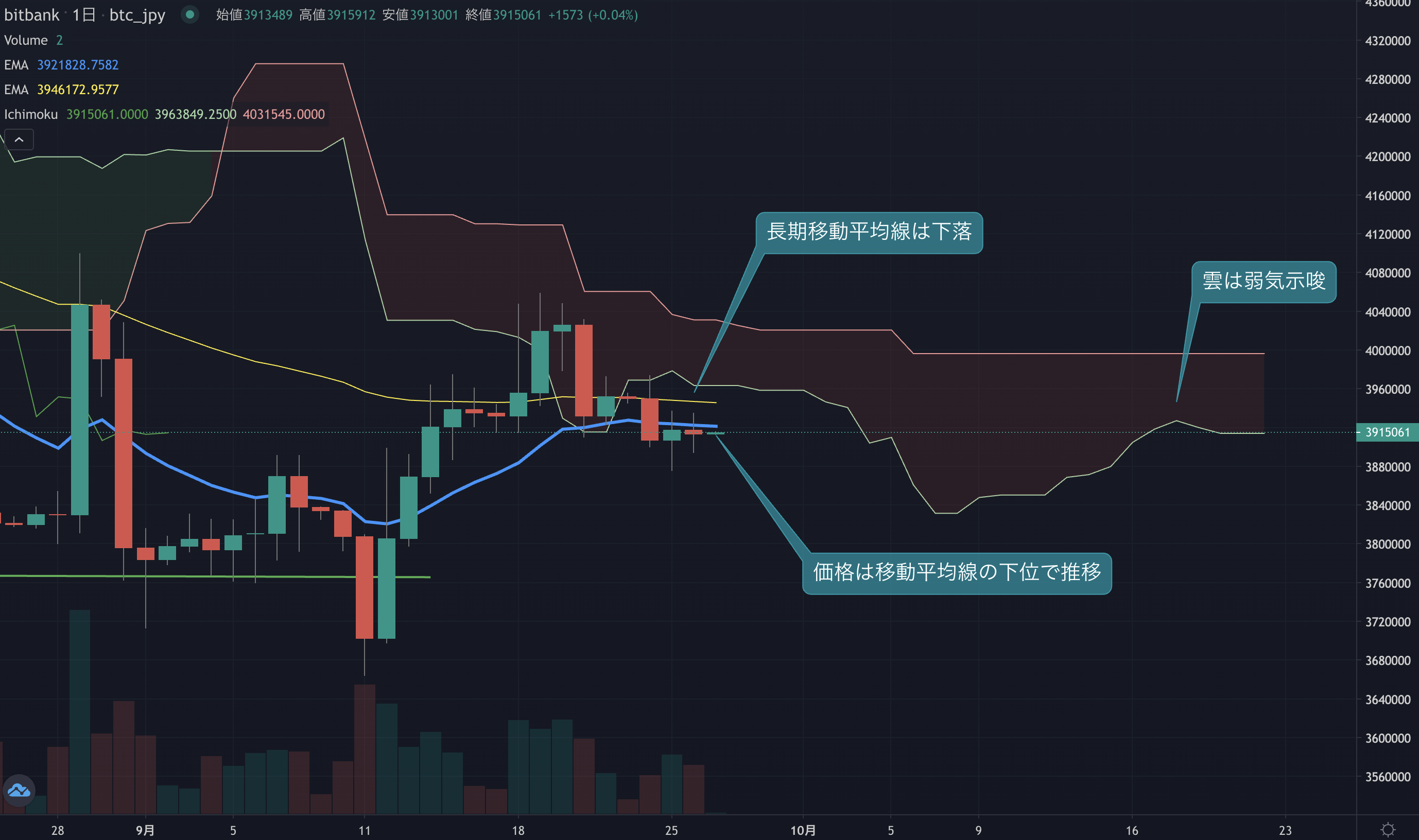 ビットコインニュース(BTCN)