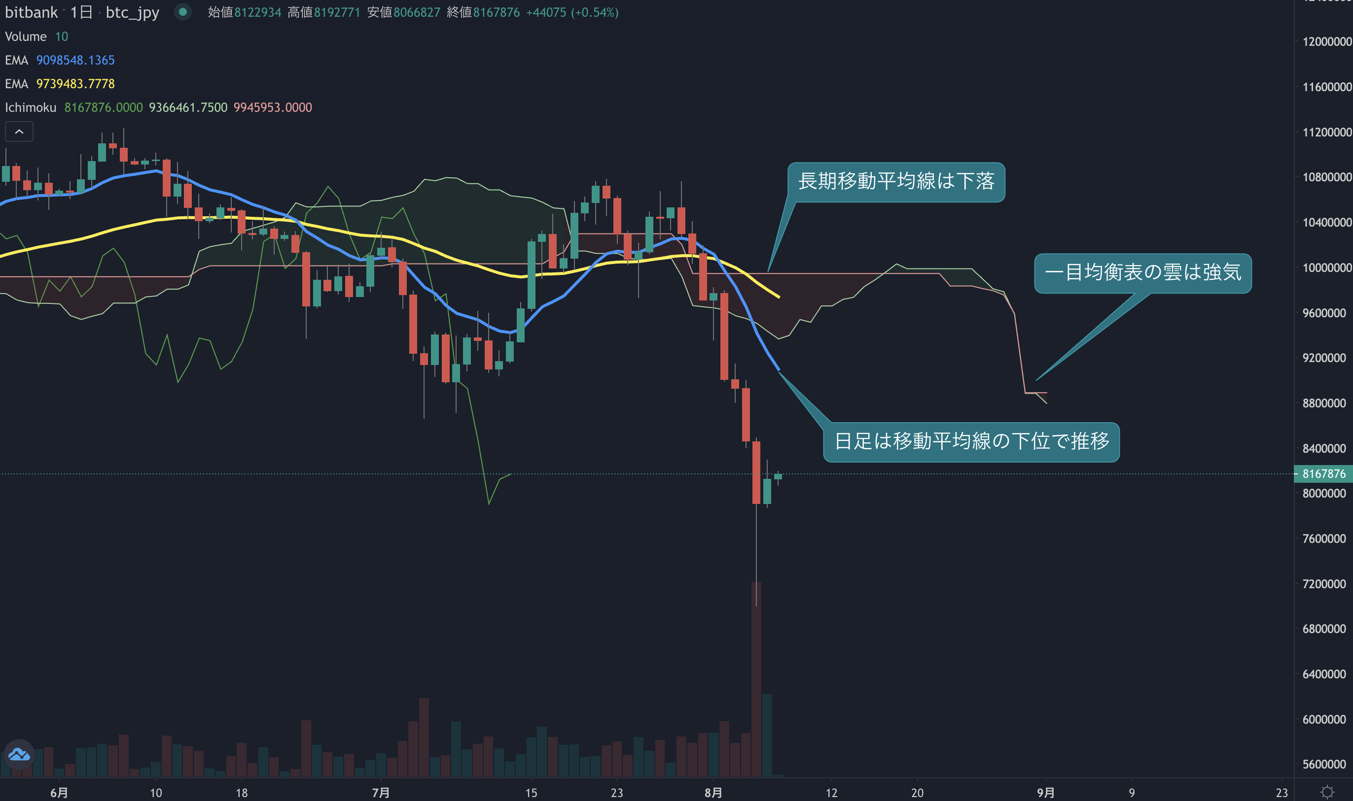 プチブライスタカラ(劣化ありの為、大幅値下げ中) CSI Church, Toronto