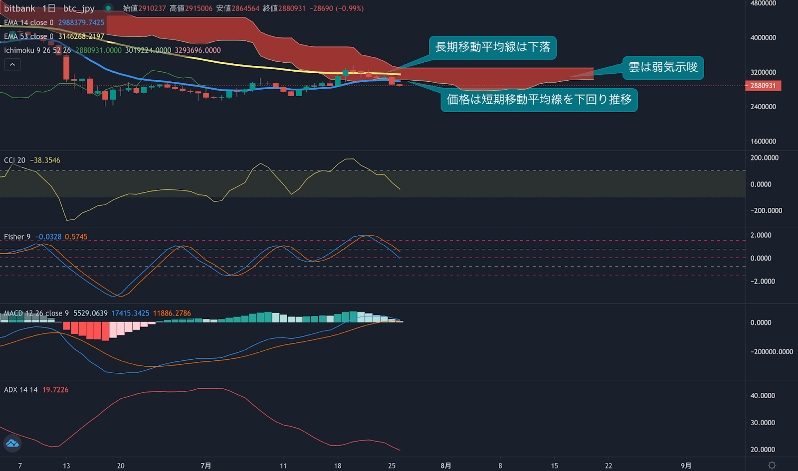 https://images.microcms-assets.io/assets/5c7d01000562418eb10a884ae8573fa3/a6479b4cd5ba43a58a1ca414478dc156/trending-signal20220726-2.png